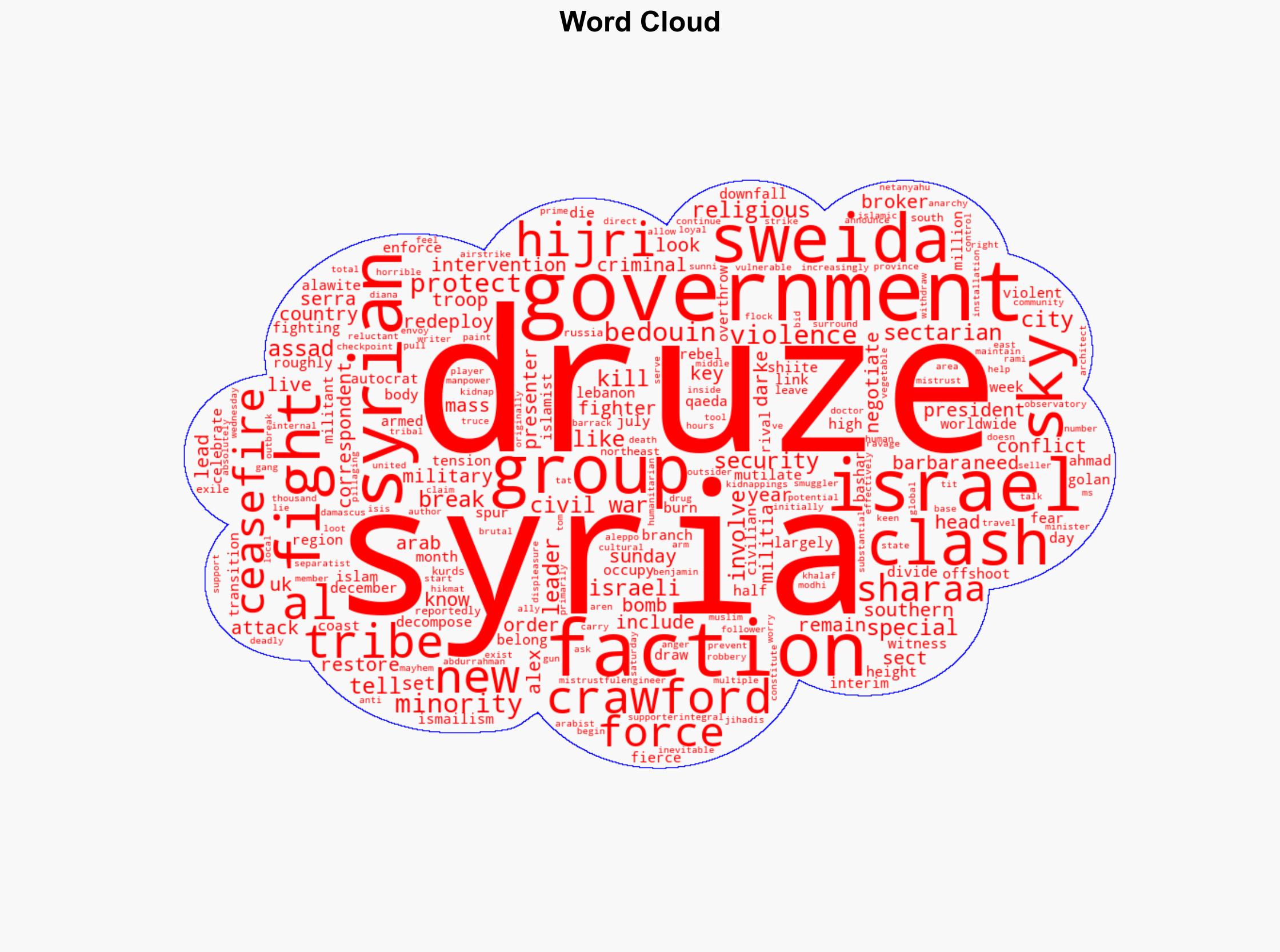 Who are the Druze who are they fighting and why did latest Syrian conflict begin - Sky.com - Image 1