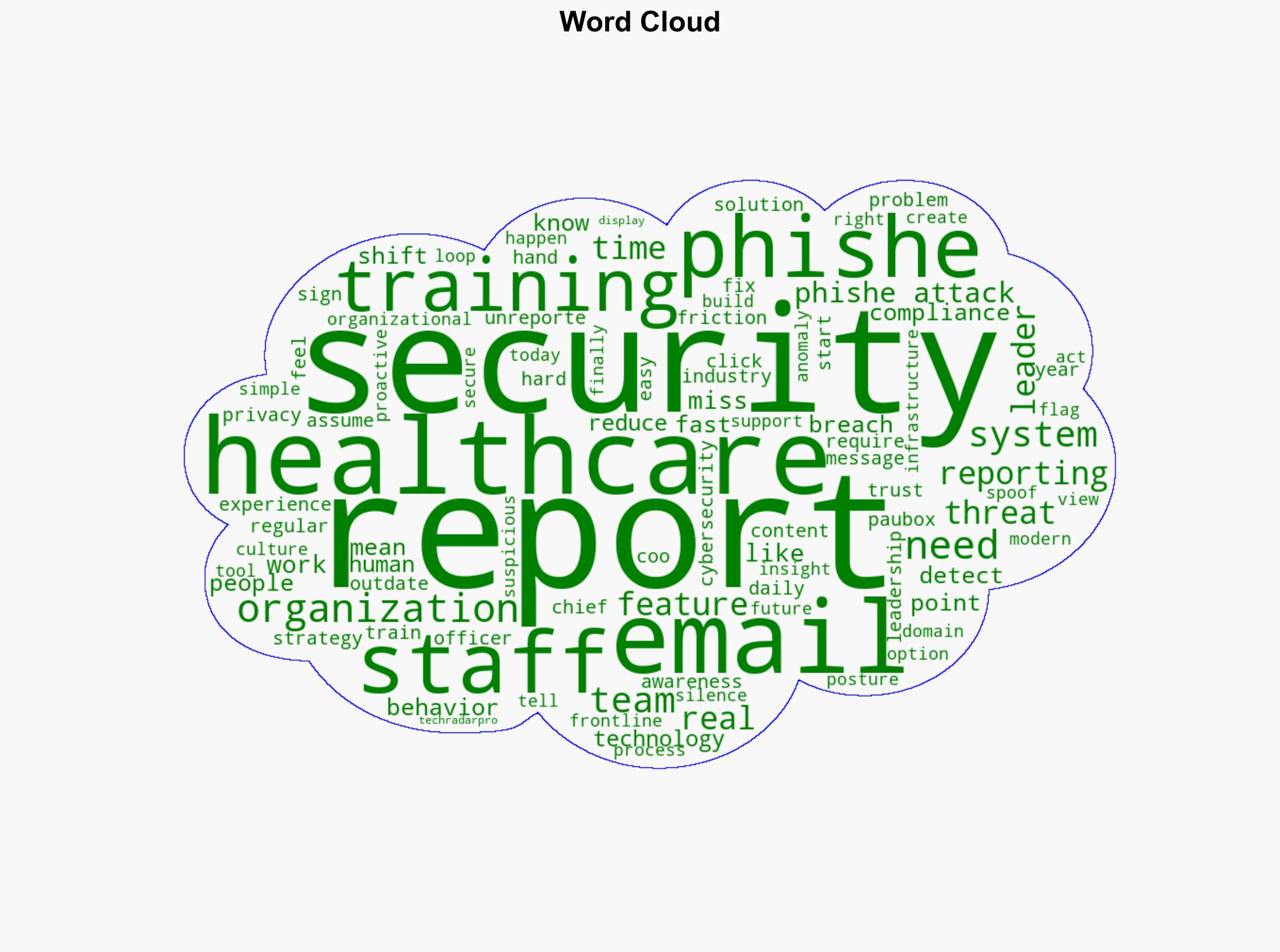 Why 95 of phishing attacks go unreported in healthcare - TechRadar - Image 1