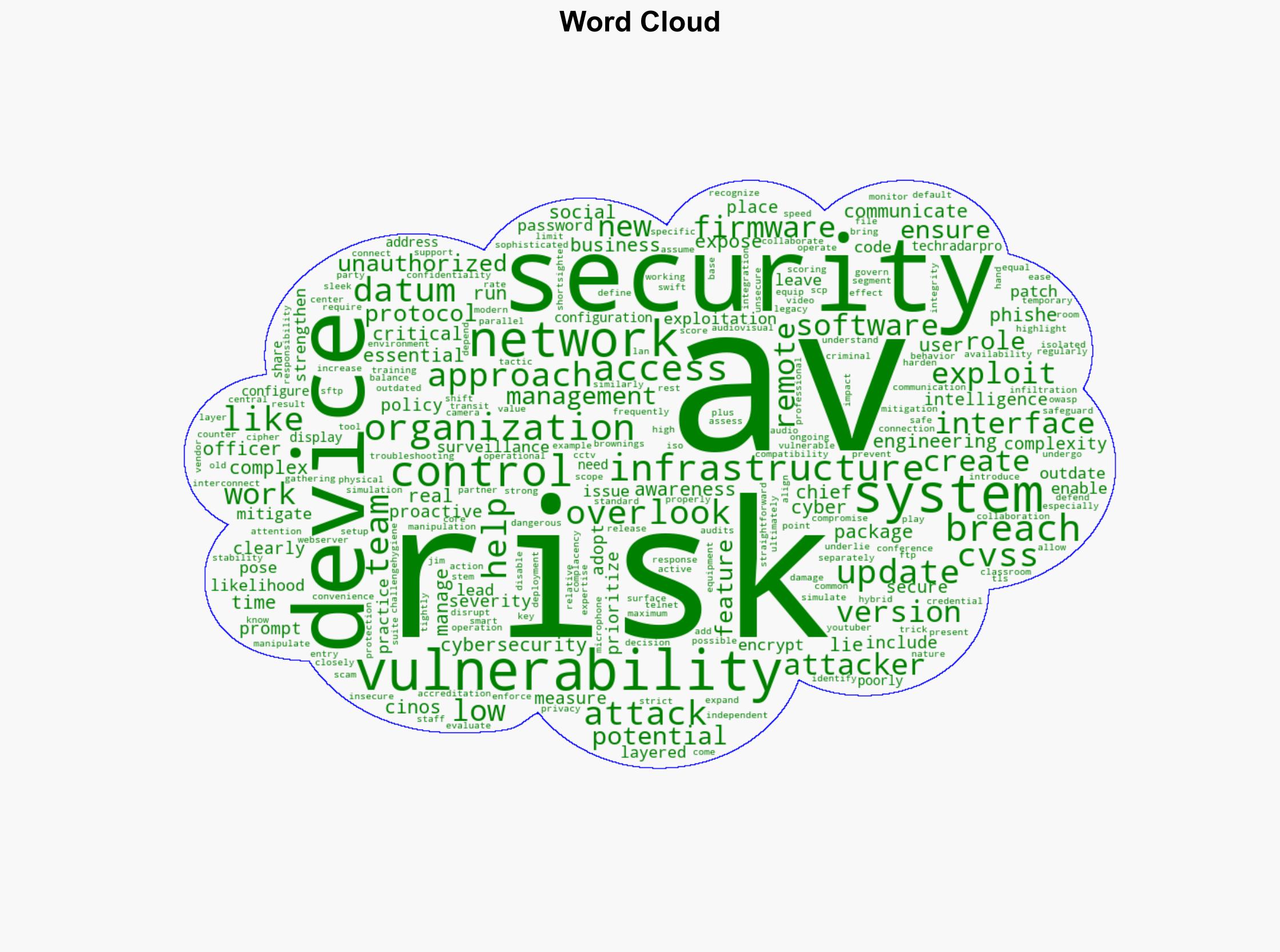 Why AV is an overlooked cybersecurity risk - TechRadar - Image 1