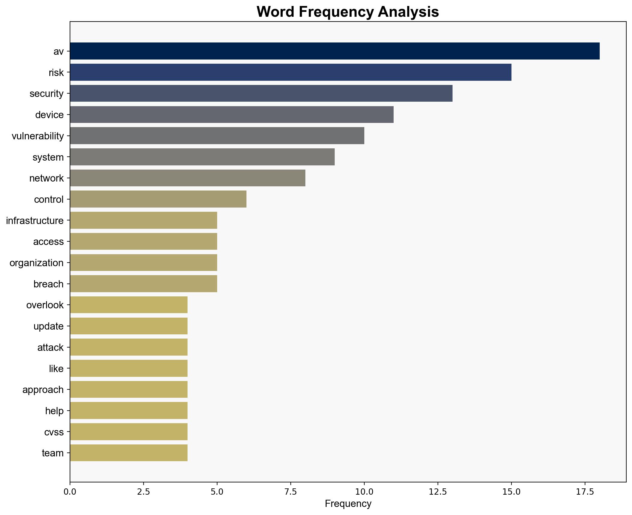 Why AV is an overlooked cybersecurity risk - TechRadar - Image 3