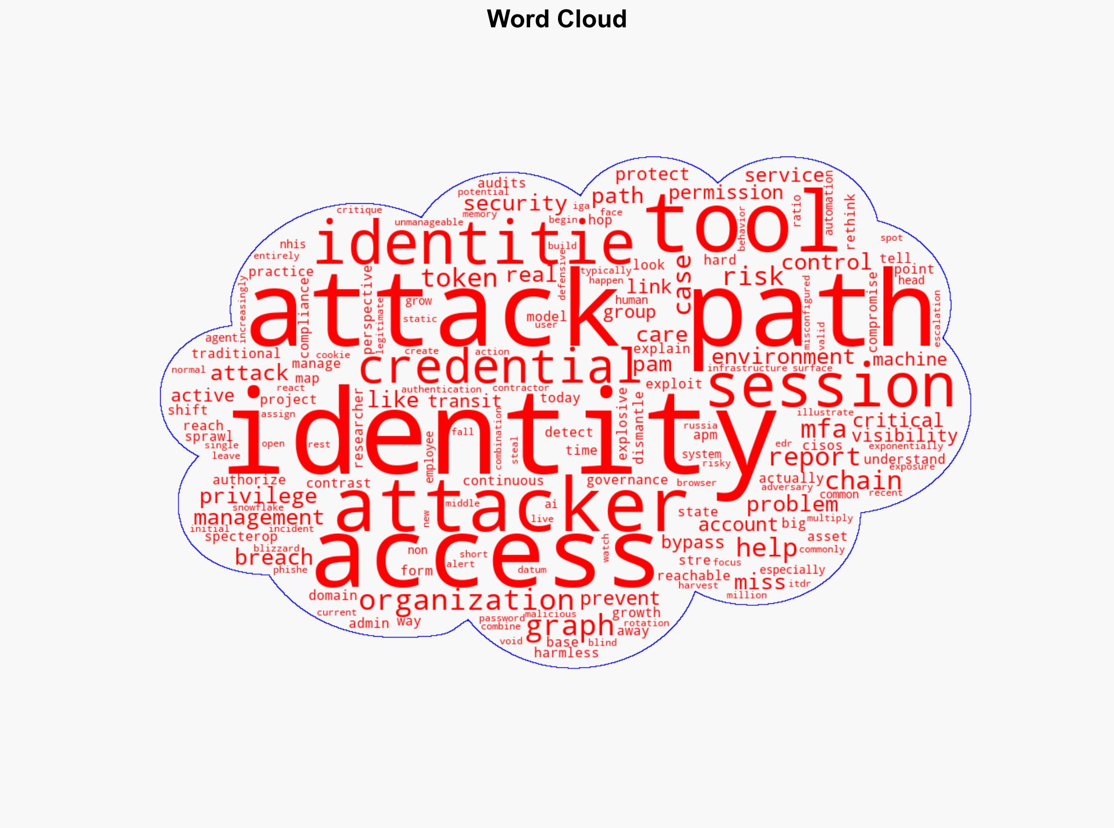 Why CISOs should rethink identity risk through attack paths - Help Net Security - Image 1