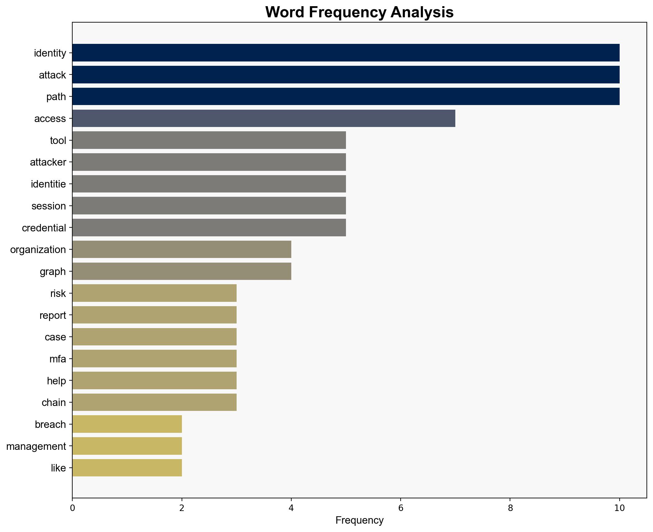 Why CISOs should rethink identity risk through attack paths - Help Net Security - Image 3