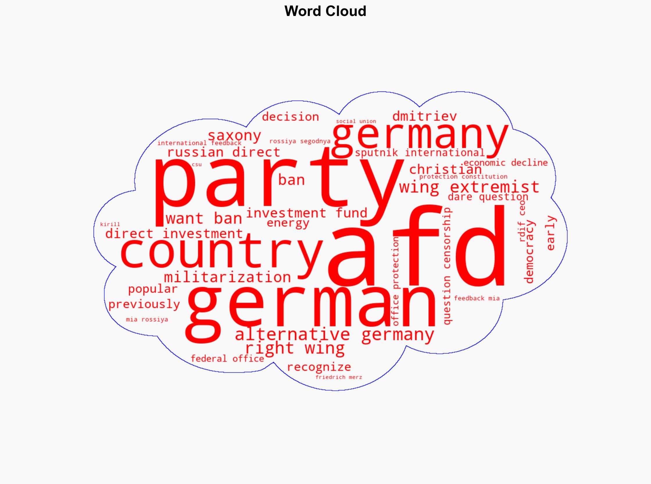 Why Does Germany Want to Ban AfD Party - Sputnikglobe.com - Image 1