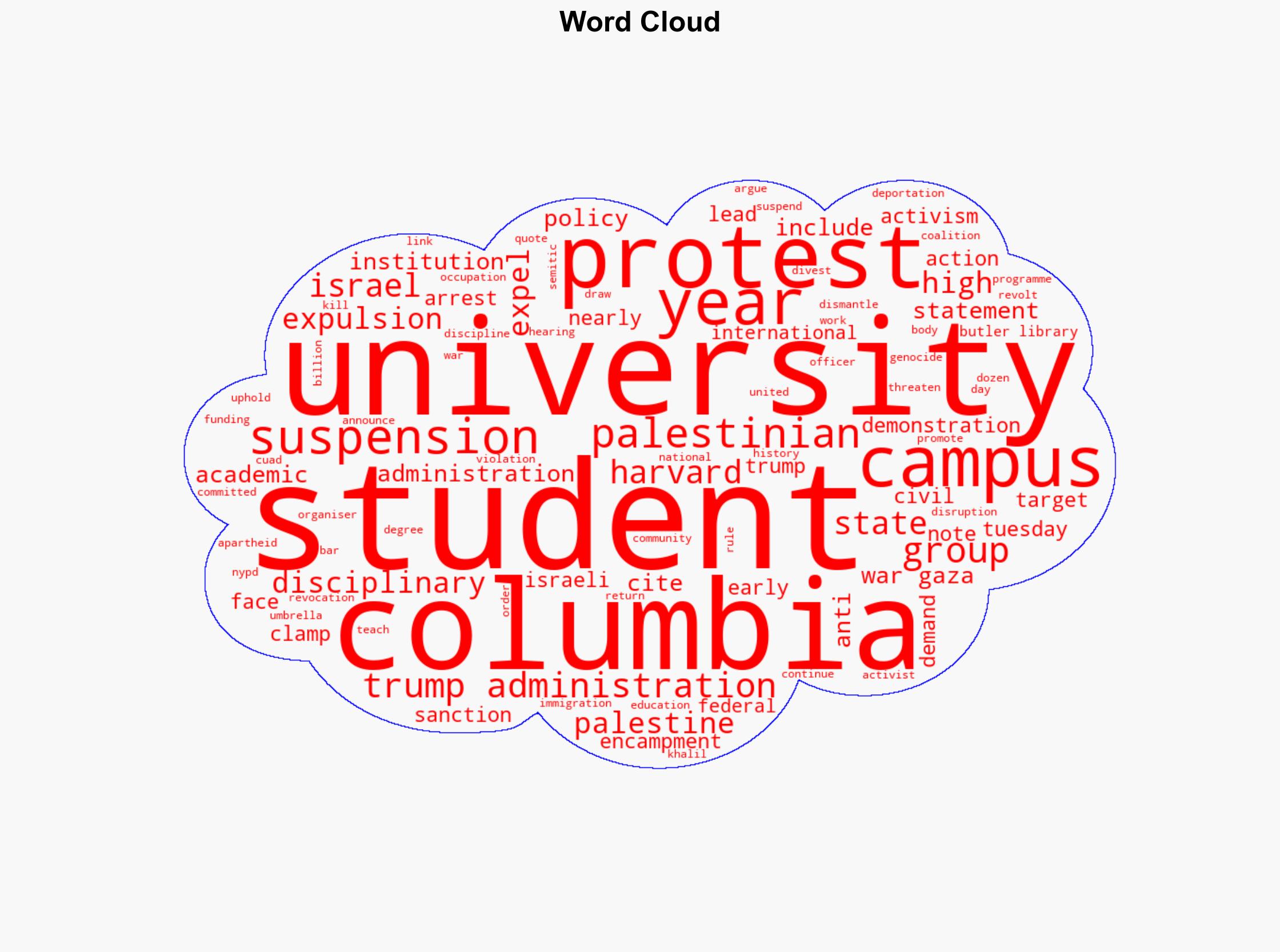 Why is Columbia University expelling pro-Palestine students - Al Jazeera English - Image 1