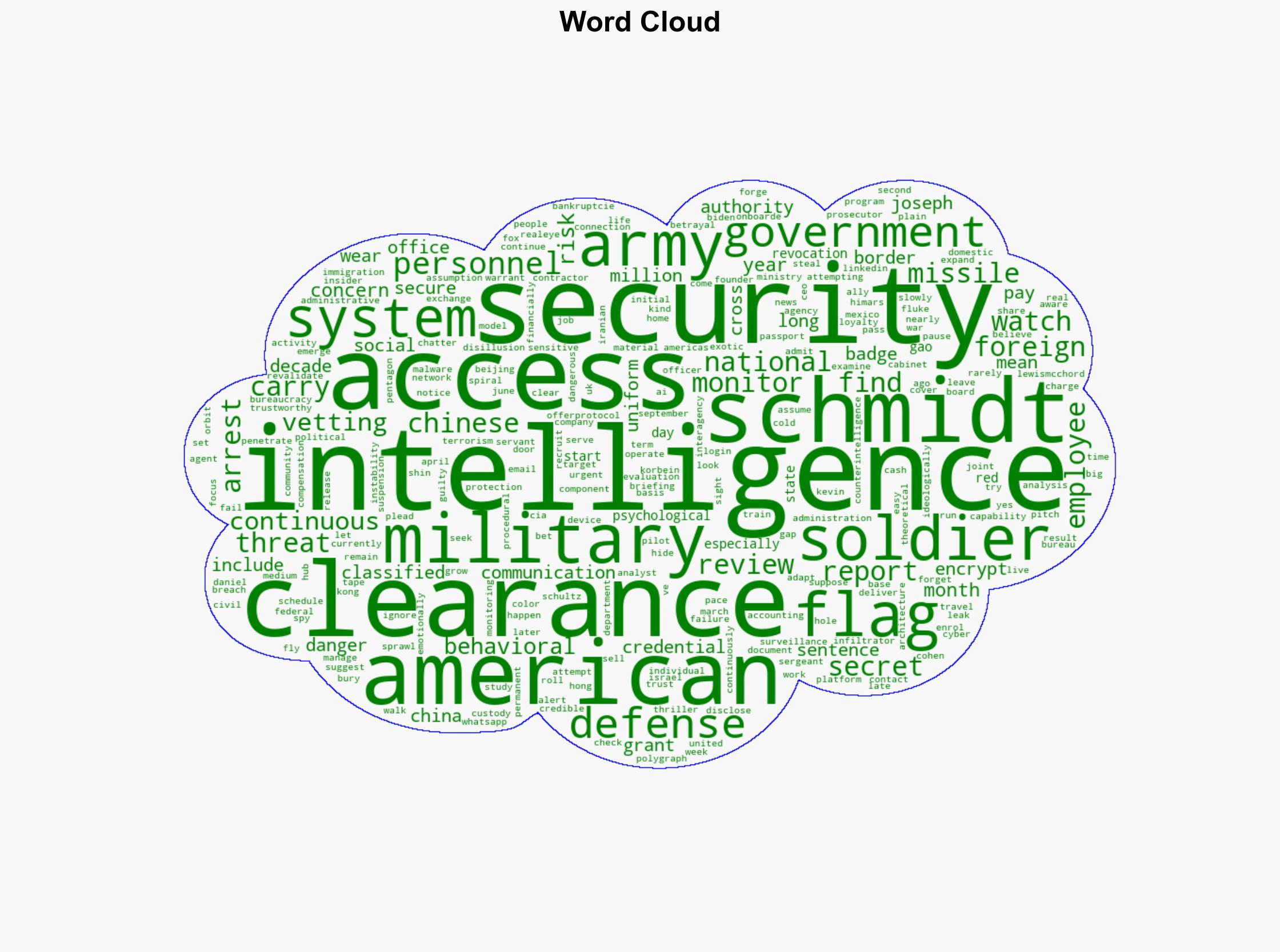 Why the biggest domestic intelligence threats are often home-grown - New York Post - Image 1
