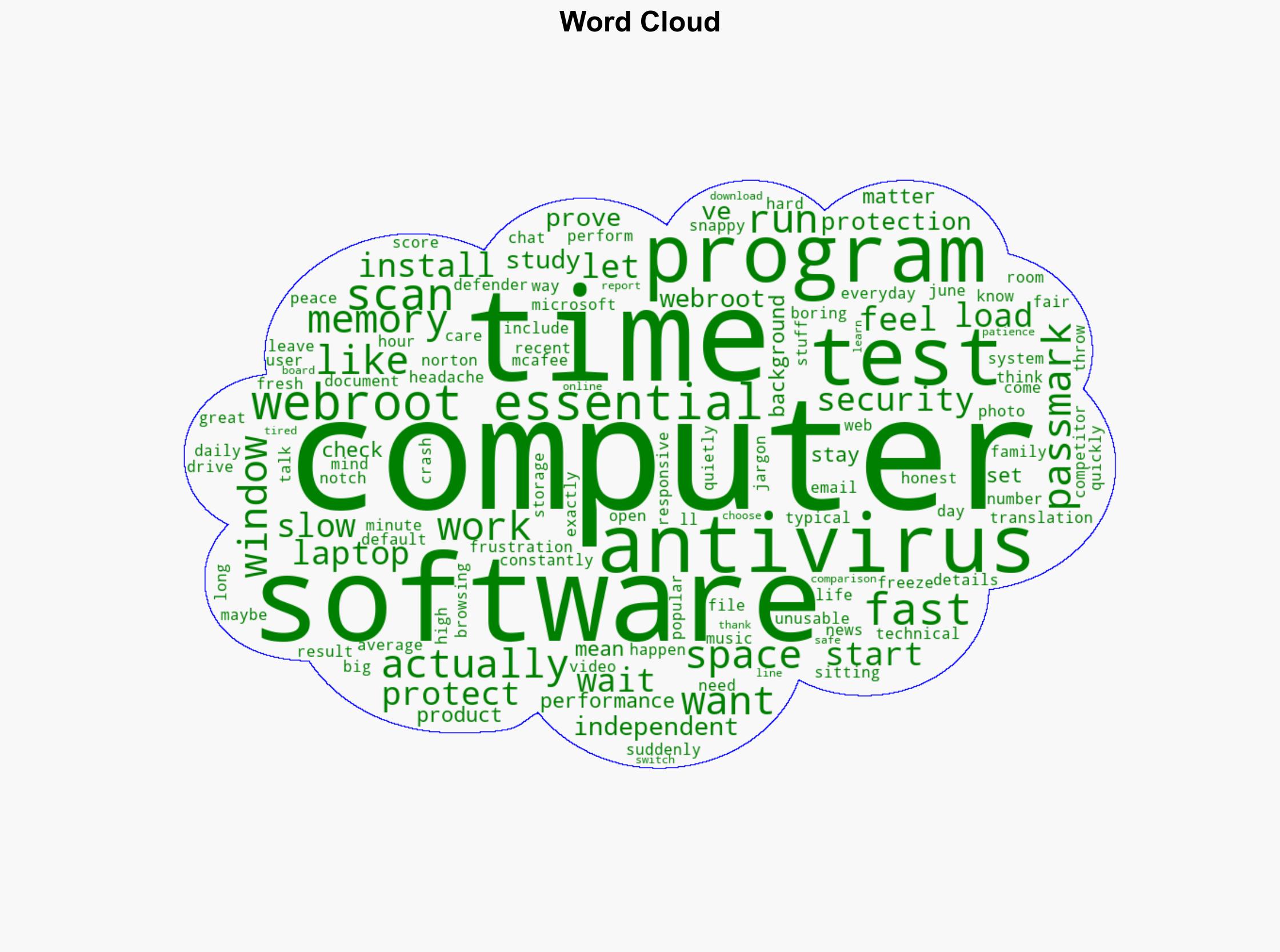 Why your computer will thank you for choosing Webroot Essentials - Webroot.com - Image 1