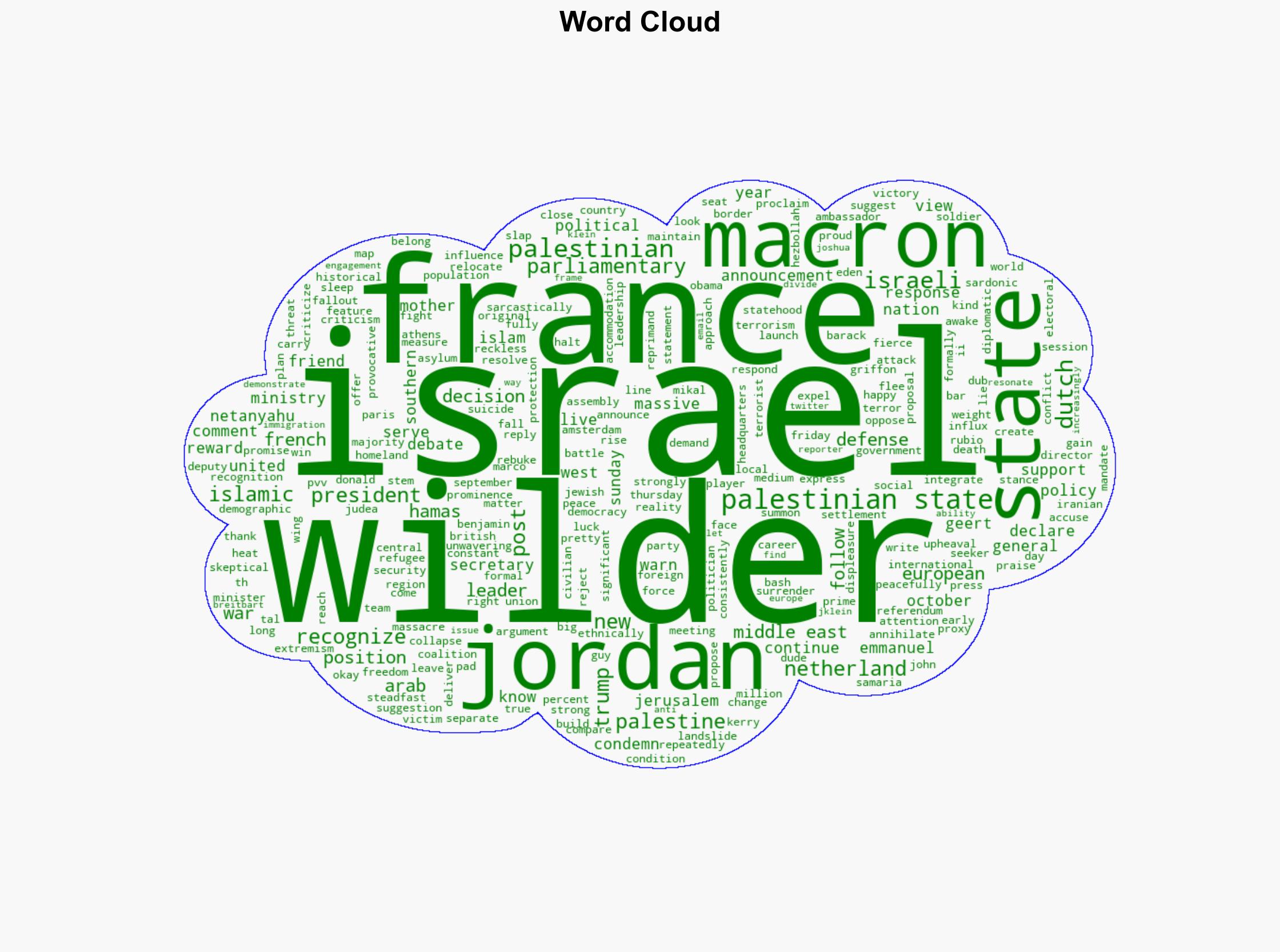 Wilders to Macron Create New Palestinian State in Southern France -- 'Happy Suicide - Breitbart News - Image 1