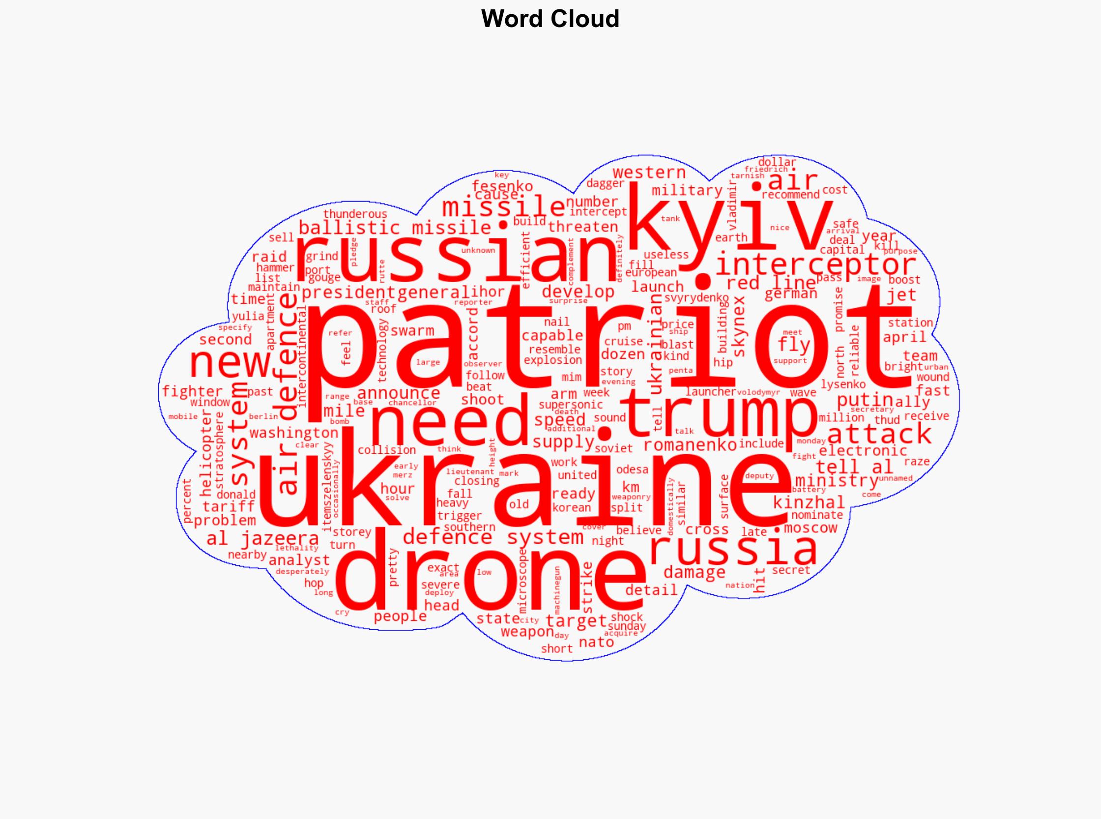 Will Patriots promised by Trump boost Ukraines defence against Russia - Al Jazeera English - Image 1