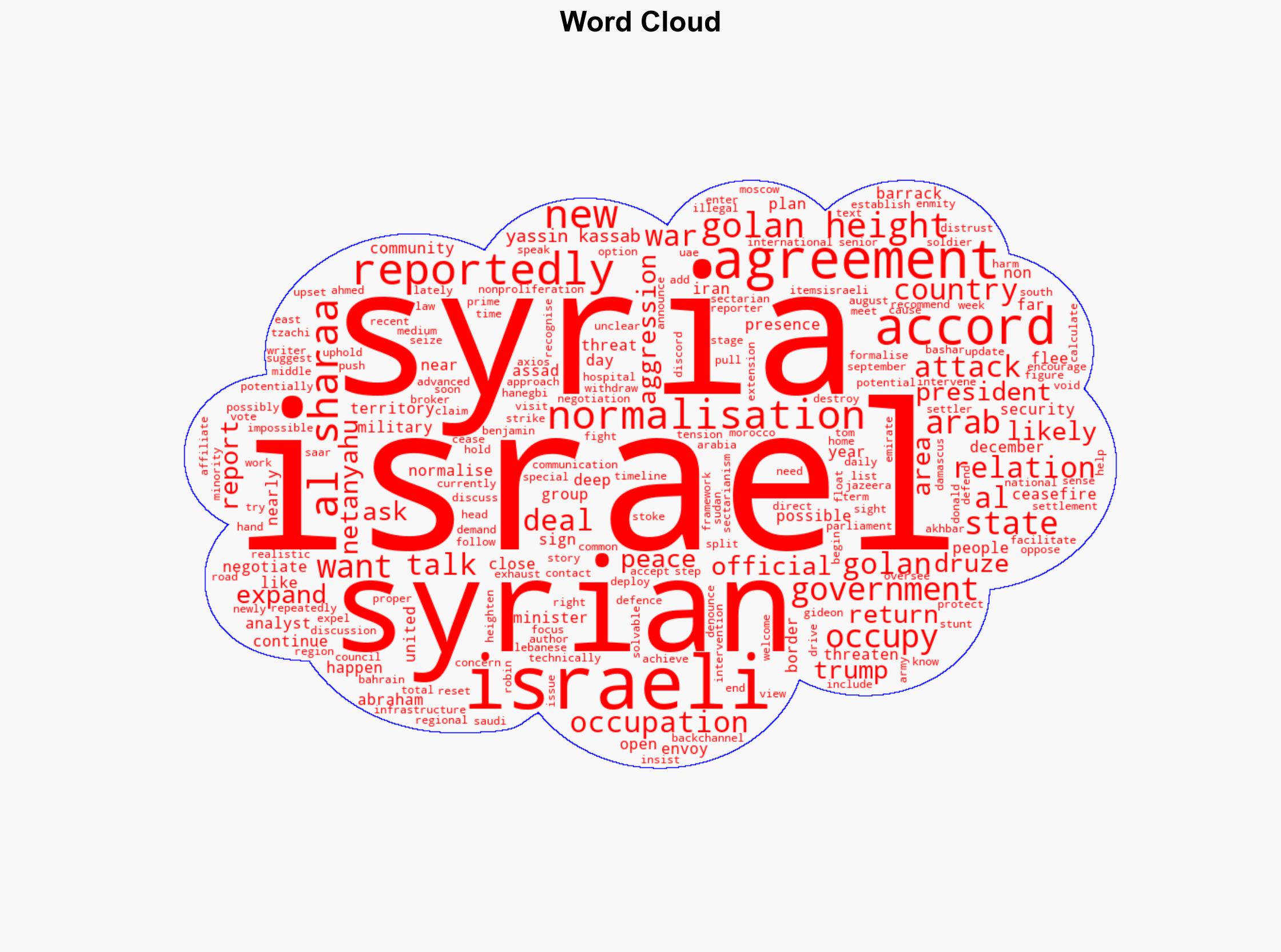 Will Syria normalise relations with Israel - Al Jazeera English - Image 1