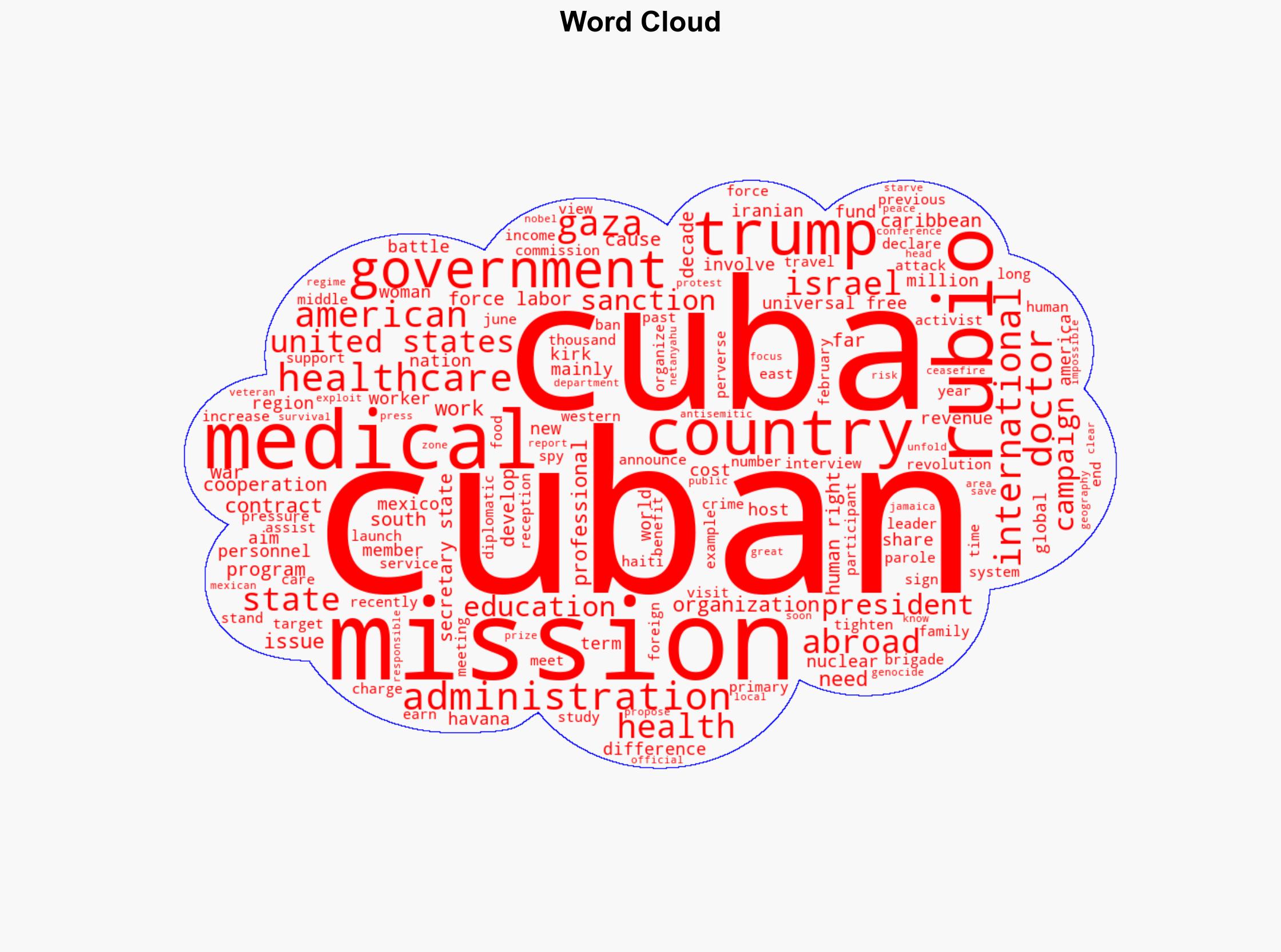 Will the Trump Administration Face Headwinds as It Tightens the Noose Around Cuba Yes - Thenation.com - Image 1