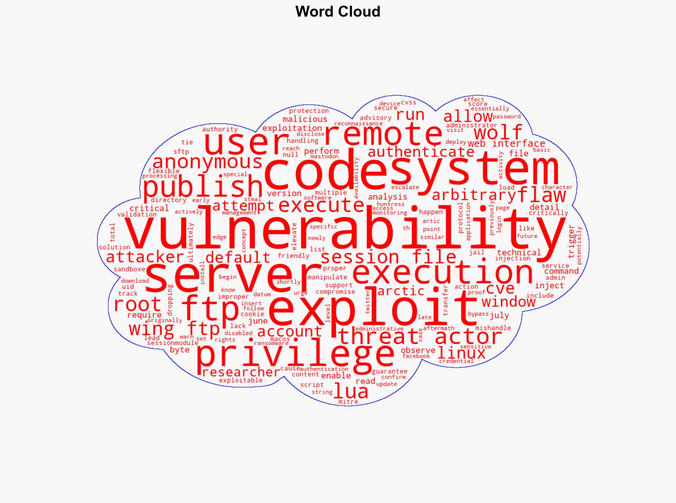 Wing FTP Server flaw actively exploited shortly after technical details were made public - Securityaffairs.com - Image 1