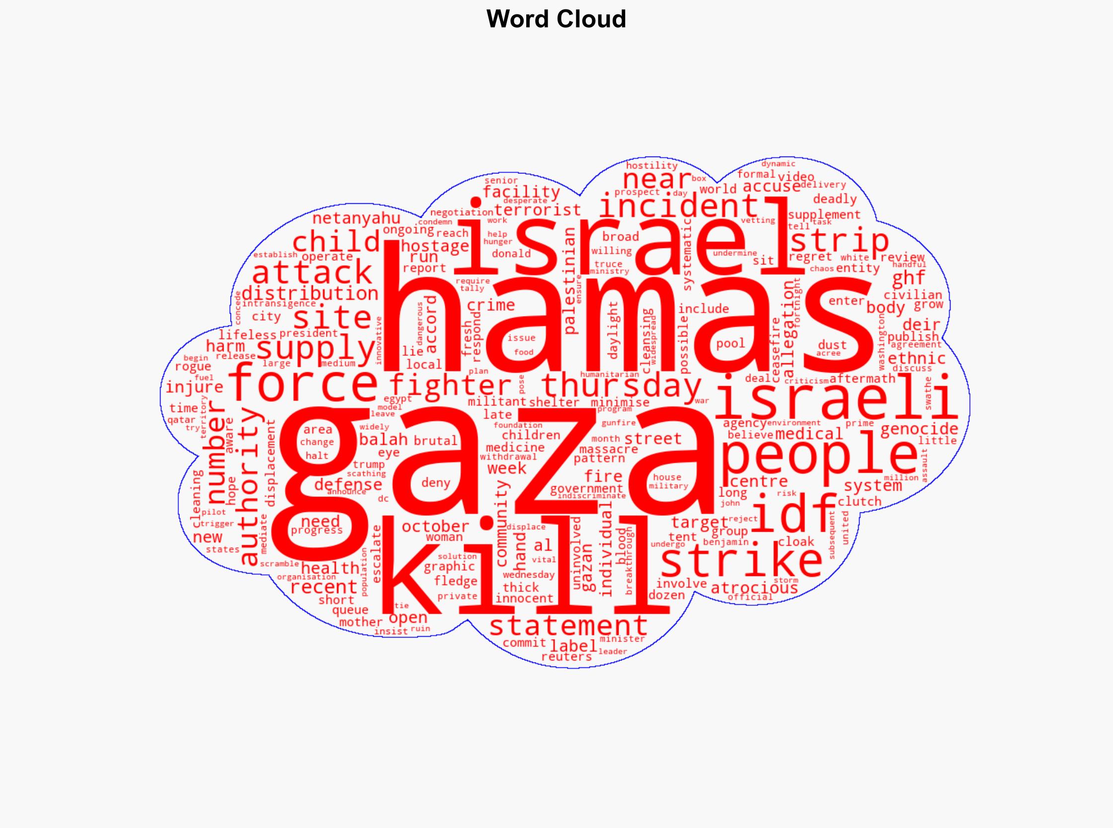 Women children among 15 killed in Gaza medical centre strike - ABC News (AU) - Image 1