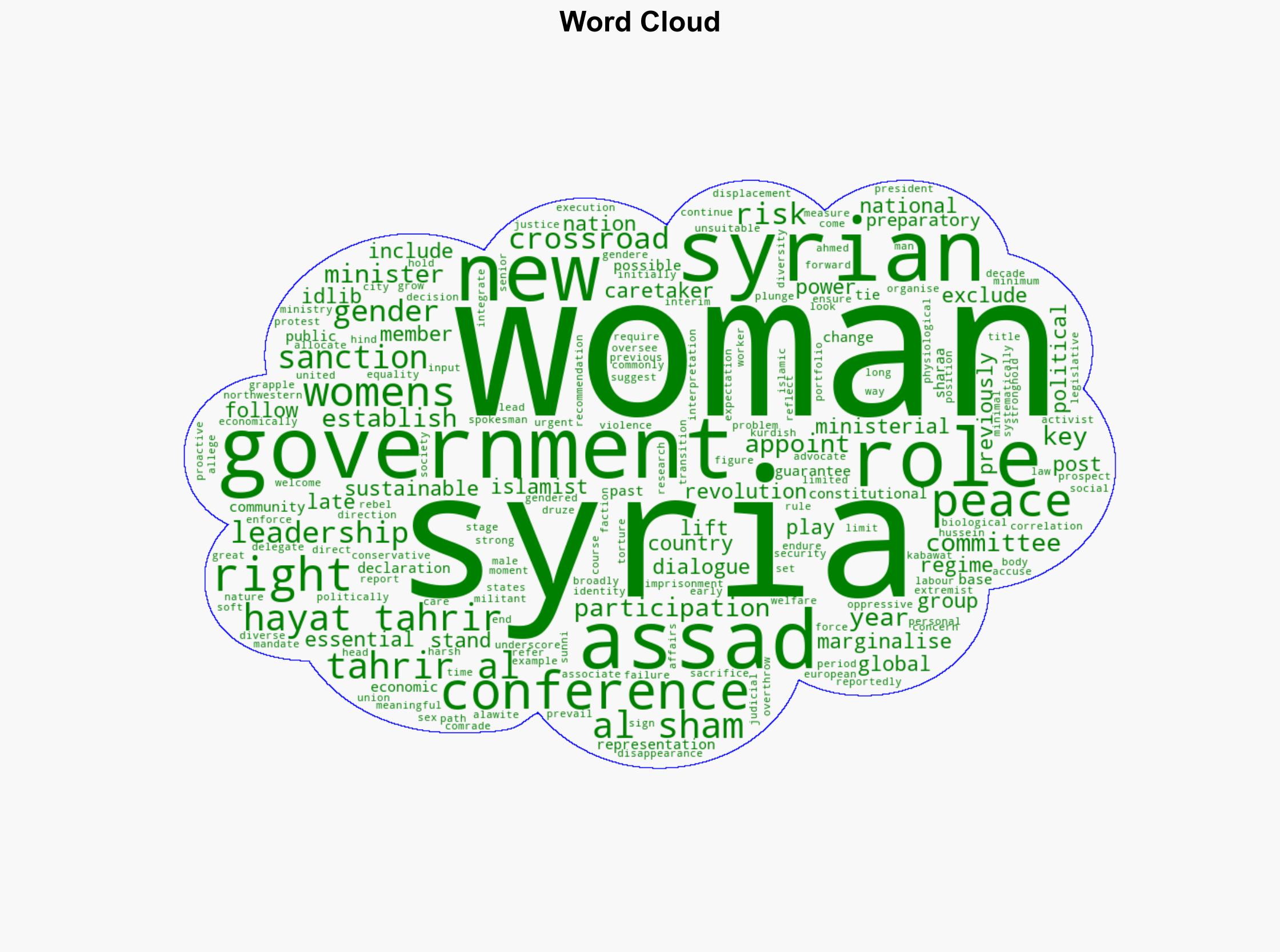 Women played key roles in Syrias revolution Now theyve been pushed to the margins - The Conversation Africa - Image 1