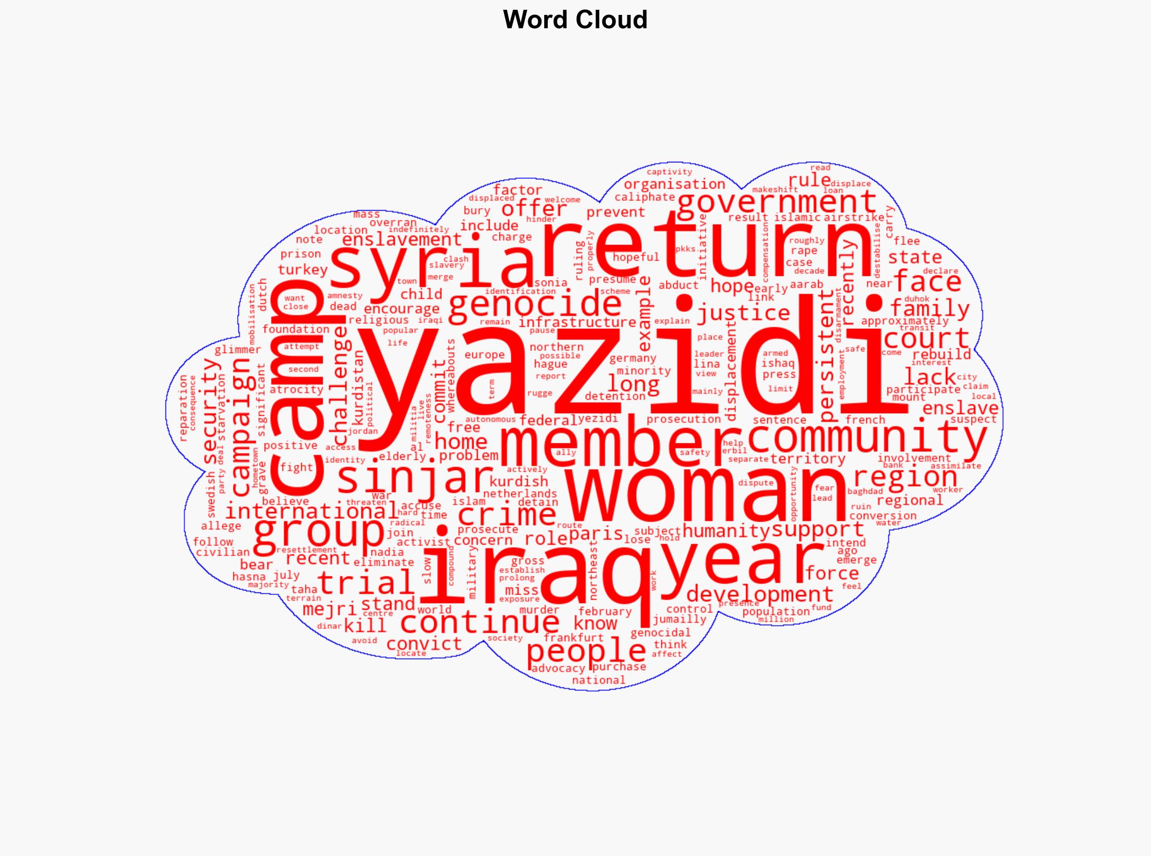 Yazidi genocide victims offered glimmer of hope for justice but challenges remain - The Conversation Africa - Image 1