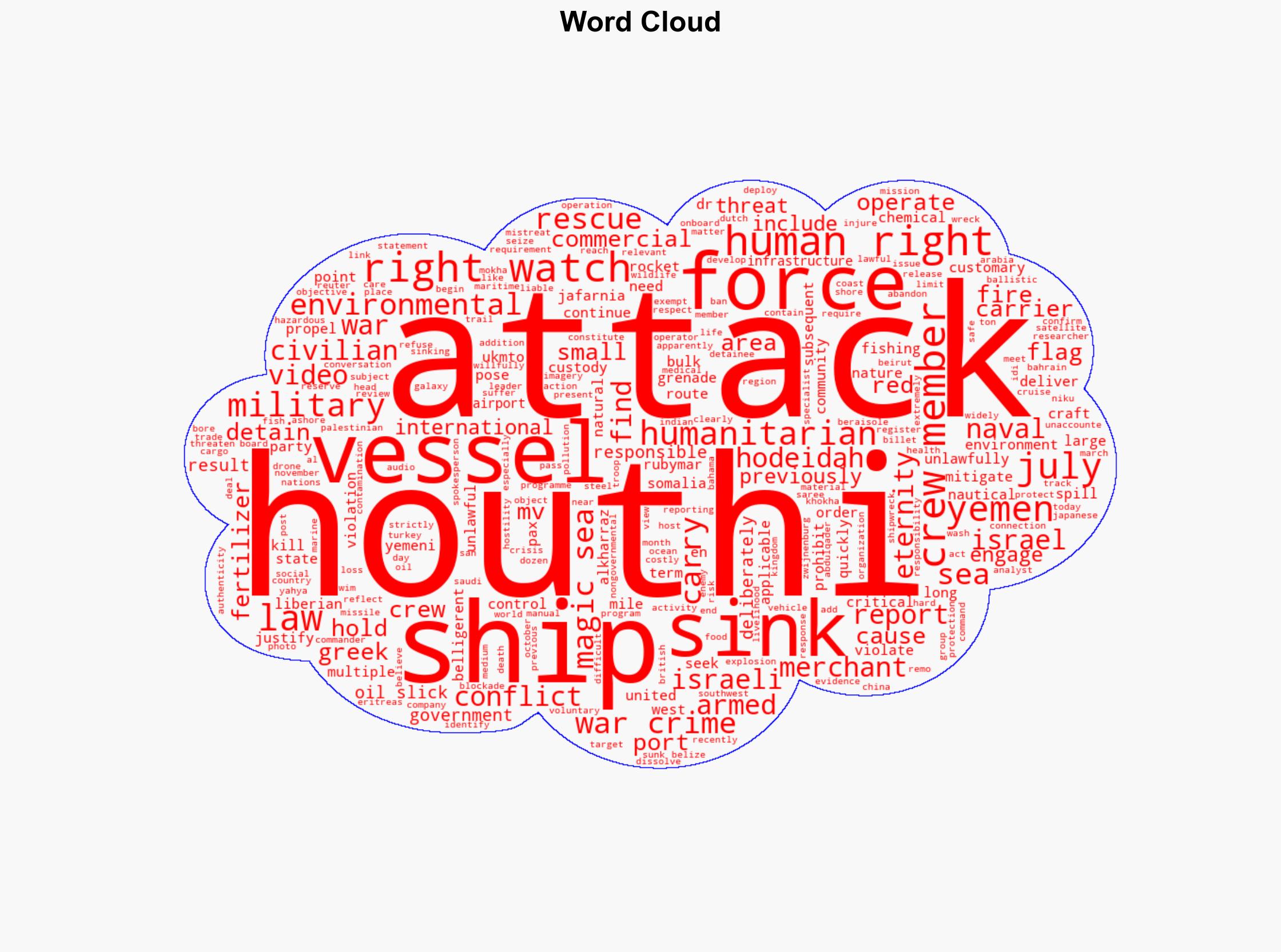 Yemen Houthis Attacks on Cargo Ships Apparent War Crimes - Human Rights Watch - Image 1