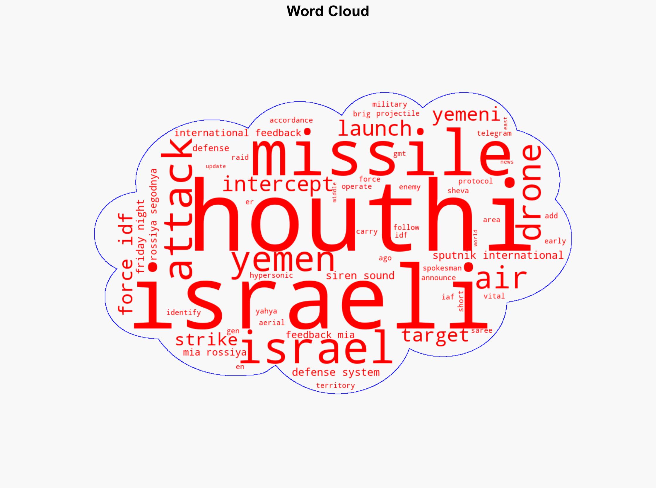 Yemeni Houthis Attack 4 Israeli Targets with Missile and Drones - Sputnikglobe.com - Image 1