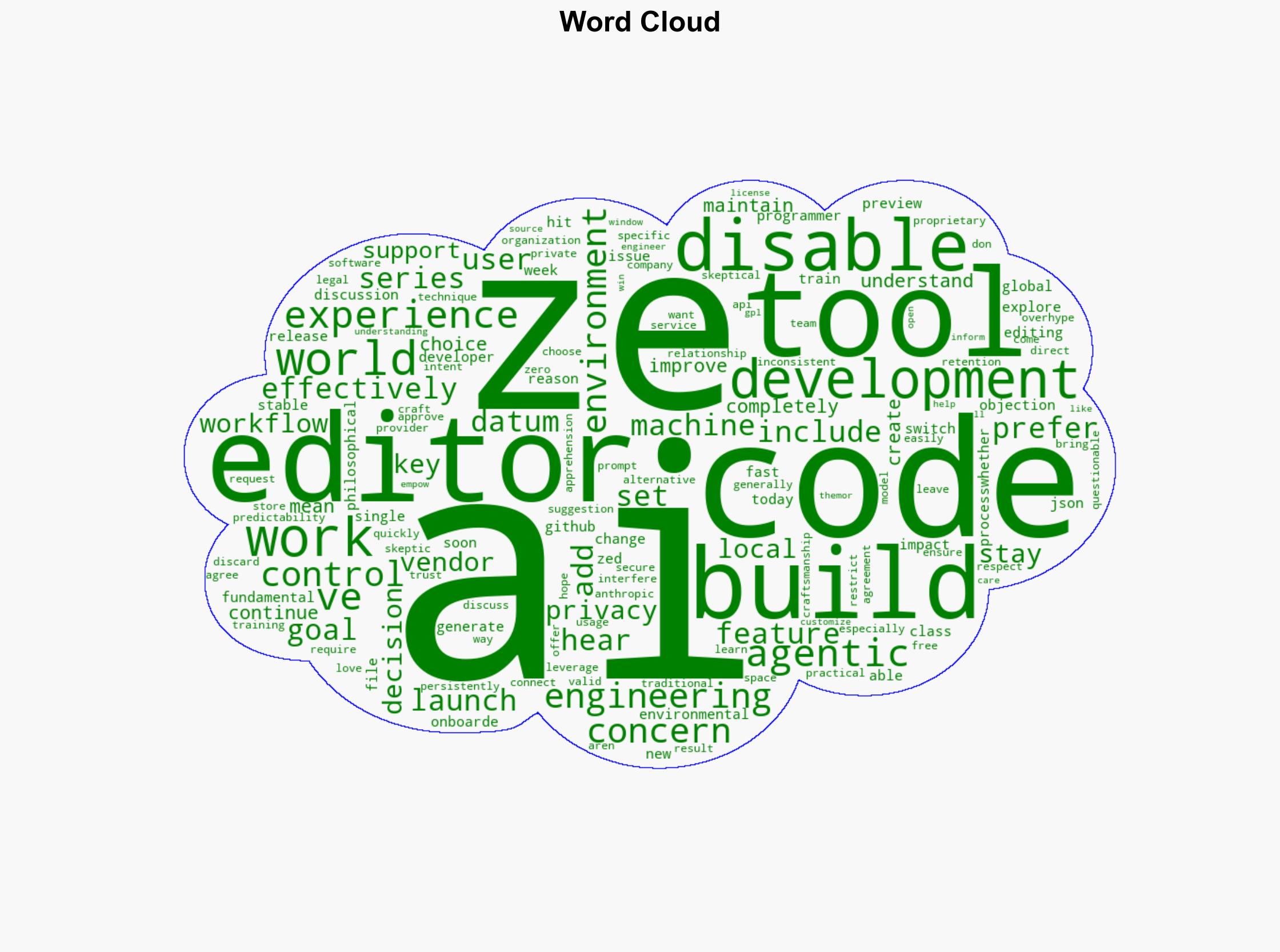 You Can Now Disable All AI Features in Zed - Zed.dev - Image 1