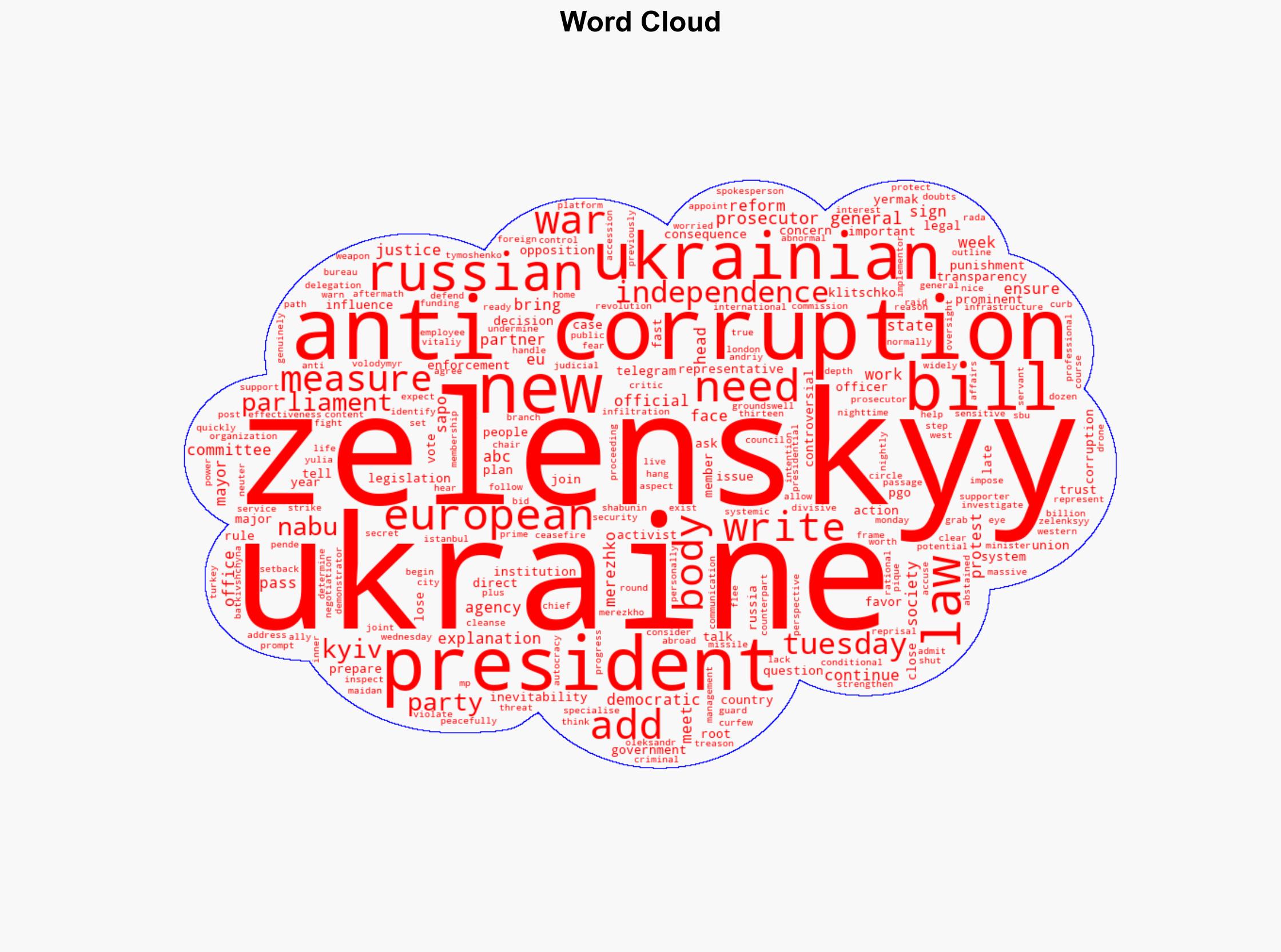 Zelenskyy faces major anti-corruption protests as Ukraine prepares for Russia talks - ABC News - Image 1