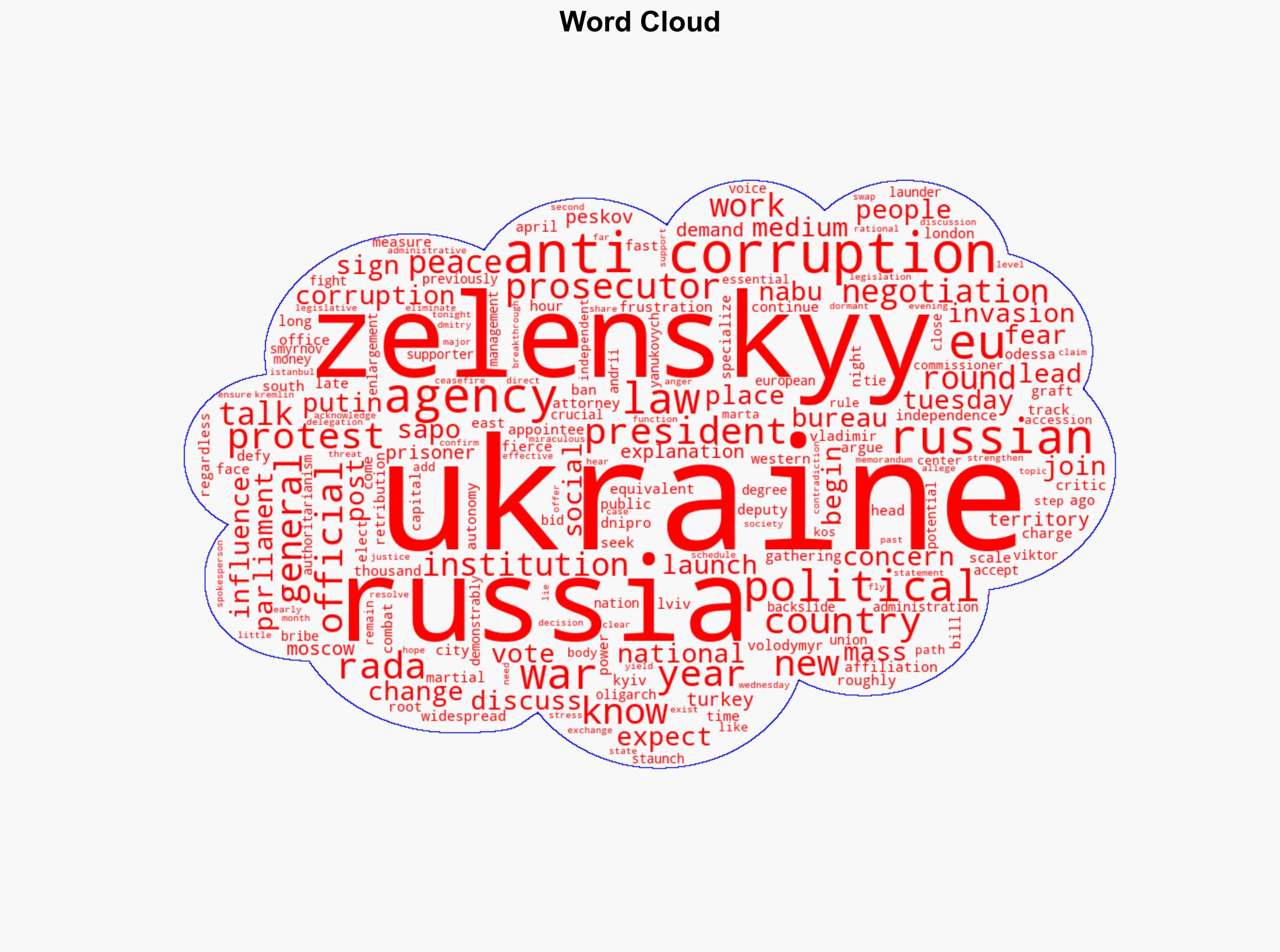 Zelenskyy faces protests over changes to Ukraine anti-corruption agencies - CBS News - Image 1