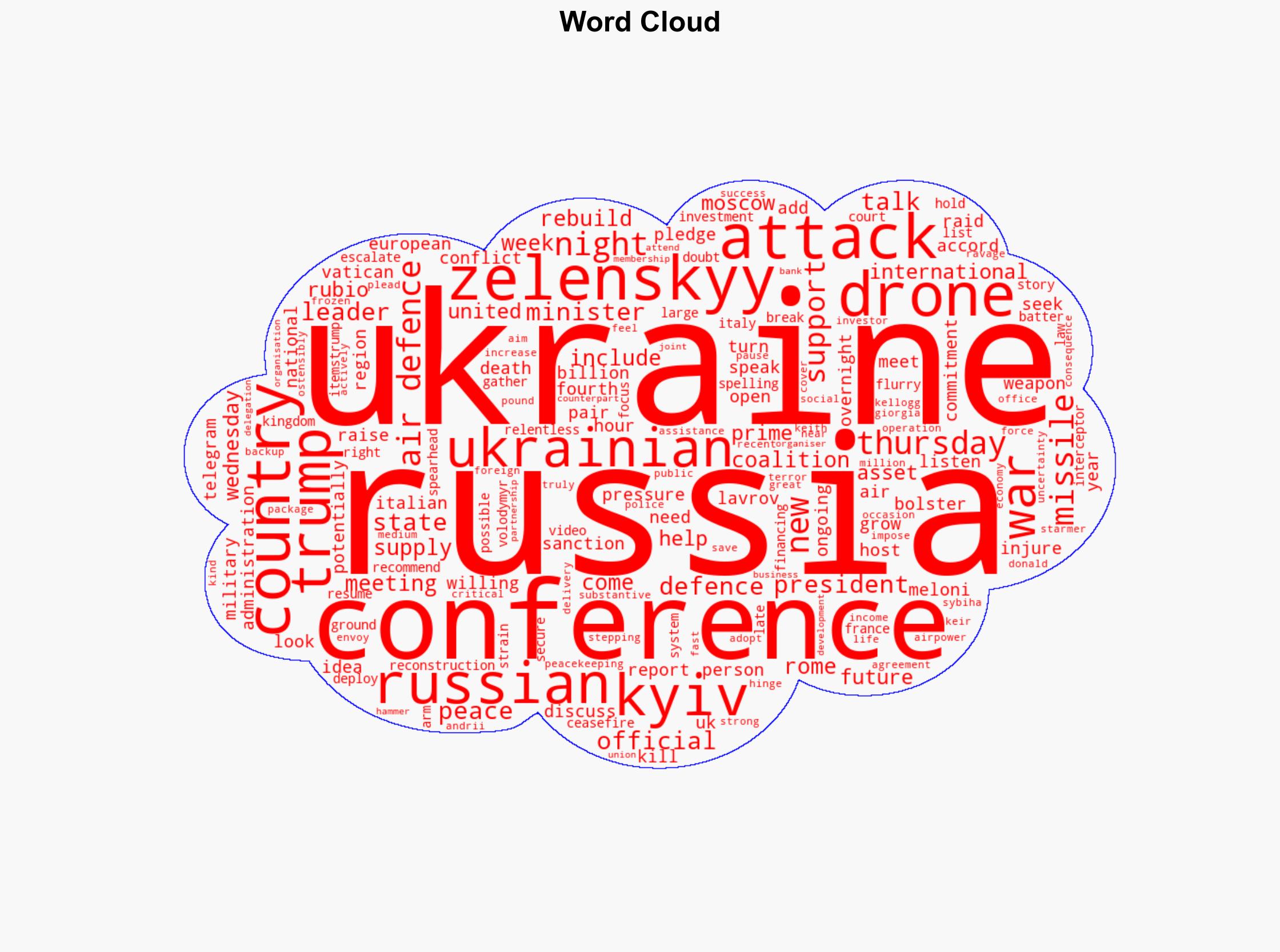Zelenskyy seeking to bolster Ukraines air defences at Rome conference - Al Jazeera English - Image 1