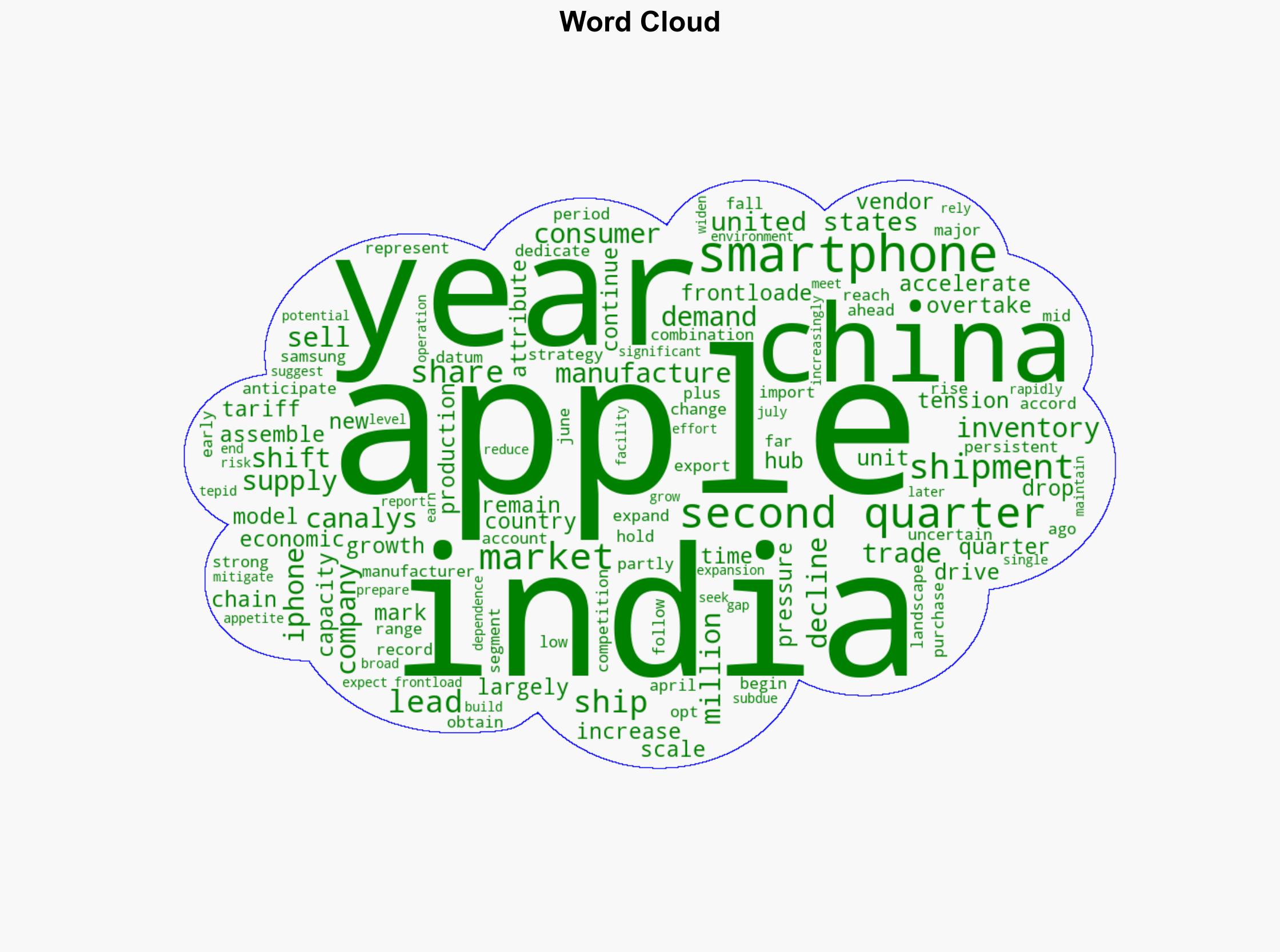 iPhone Helps India Overtake China as the Leading Manufacturer for US Smartphones - MacRumors - Image 1