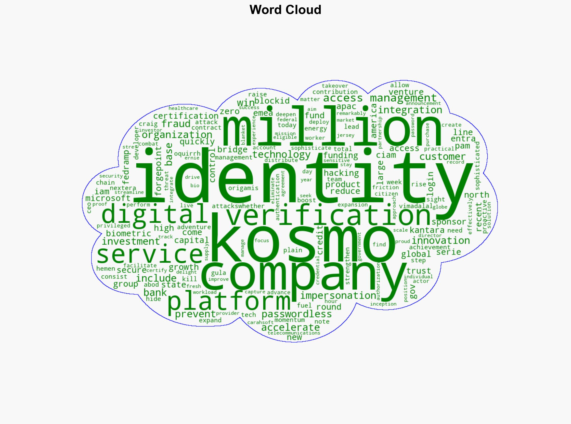 1Kosmos Raises 57 Million in Series B Funding for Identity-First Security - Finovate.com - Image 1