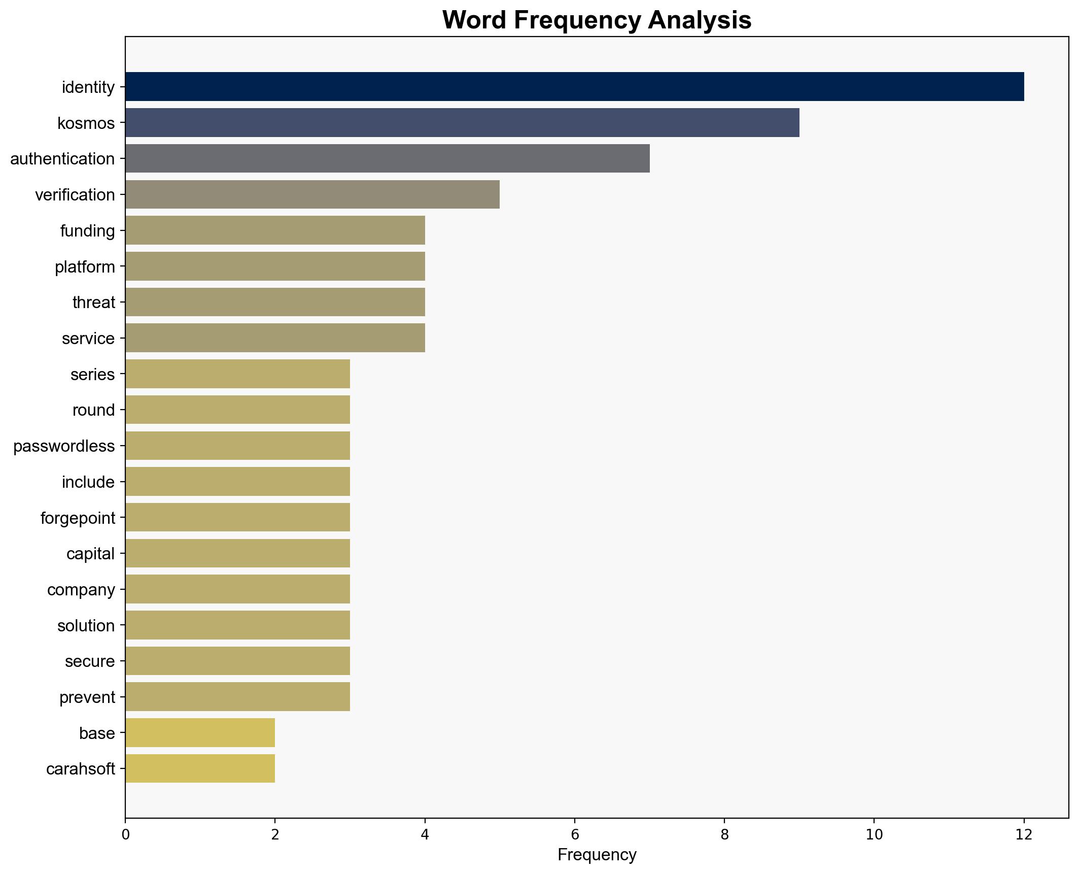 1Kosmos secures 57m for passwordless authentication - Verdict - Image 3