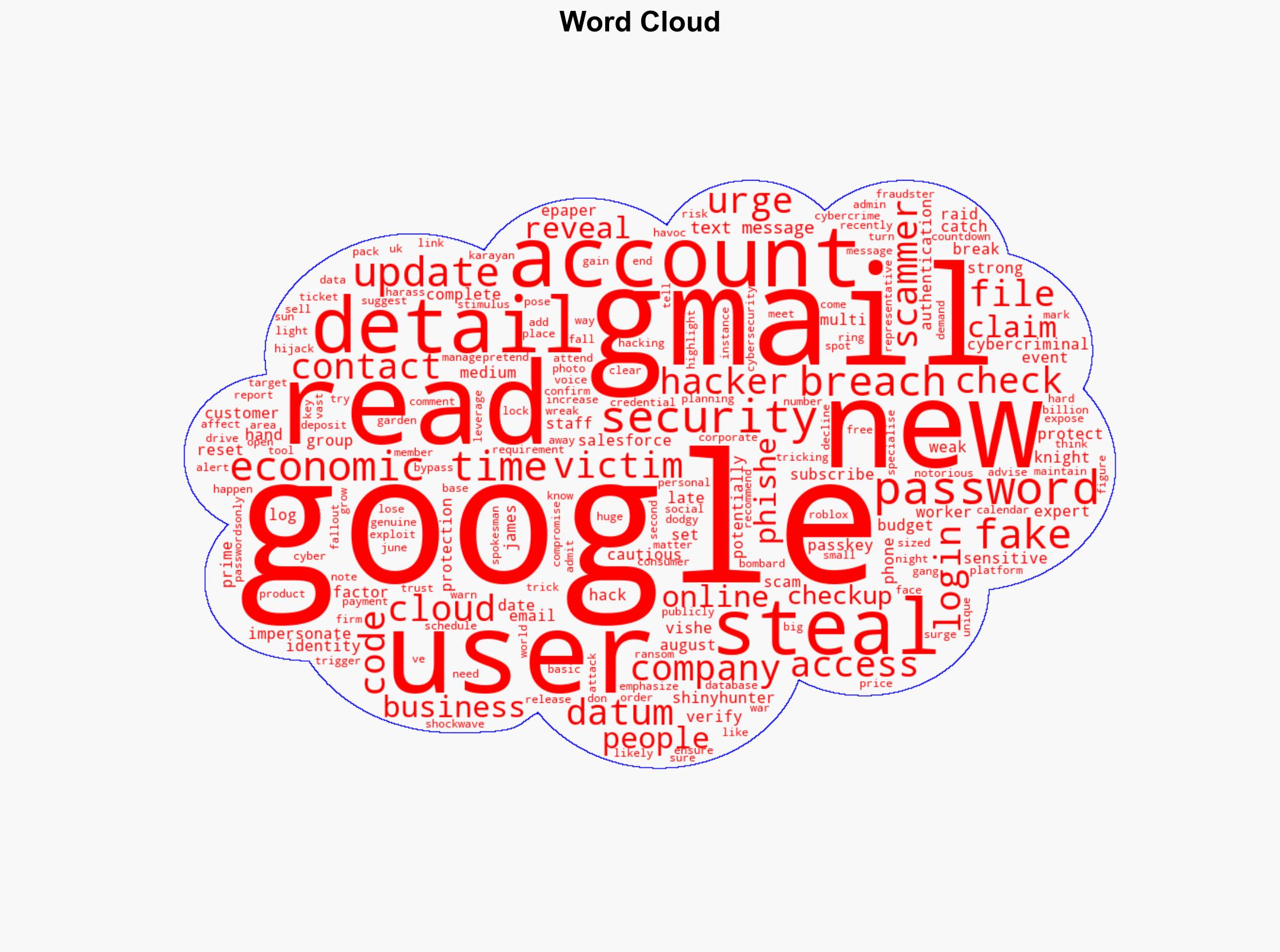 25 billion Gmail accounts warned Scammers using US 650 area code to trick millions What should you do - The Times of India - Image 1