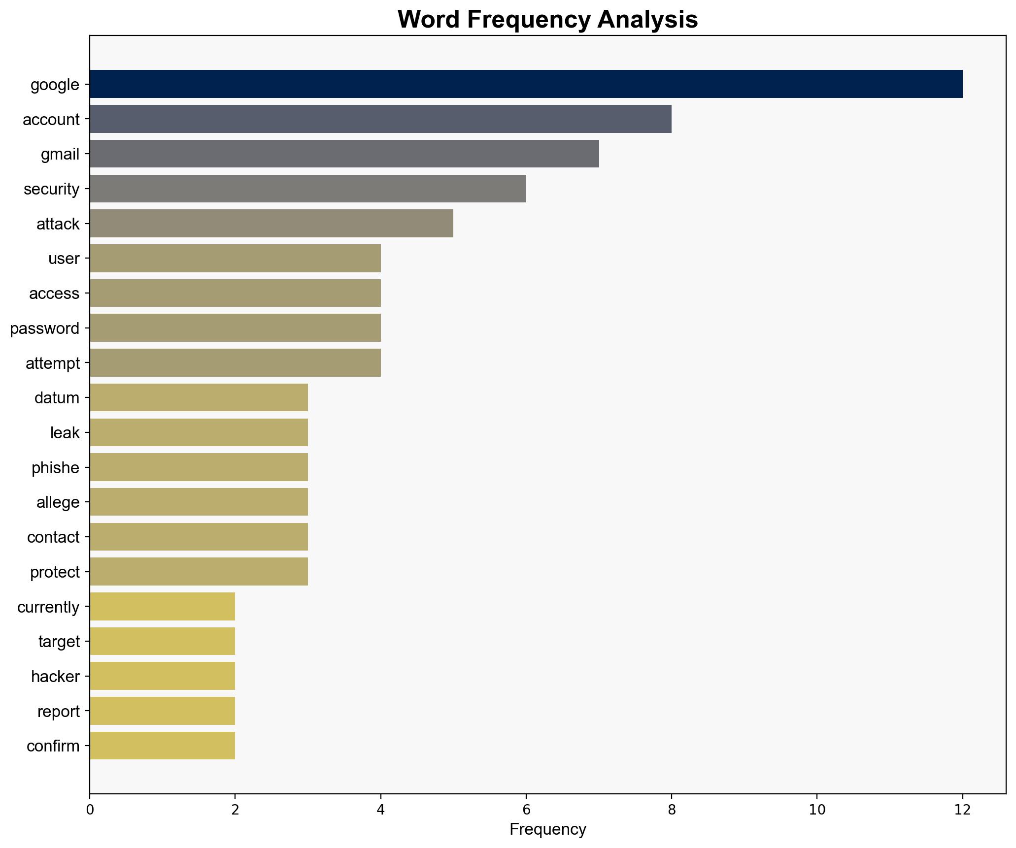 25 billion Gmail users at risk after Google database hack - PCWorld - Image 3