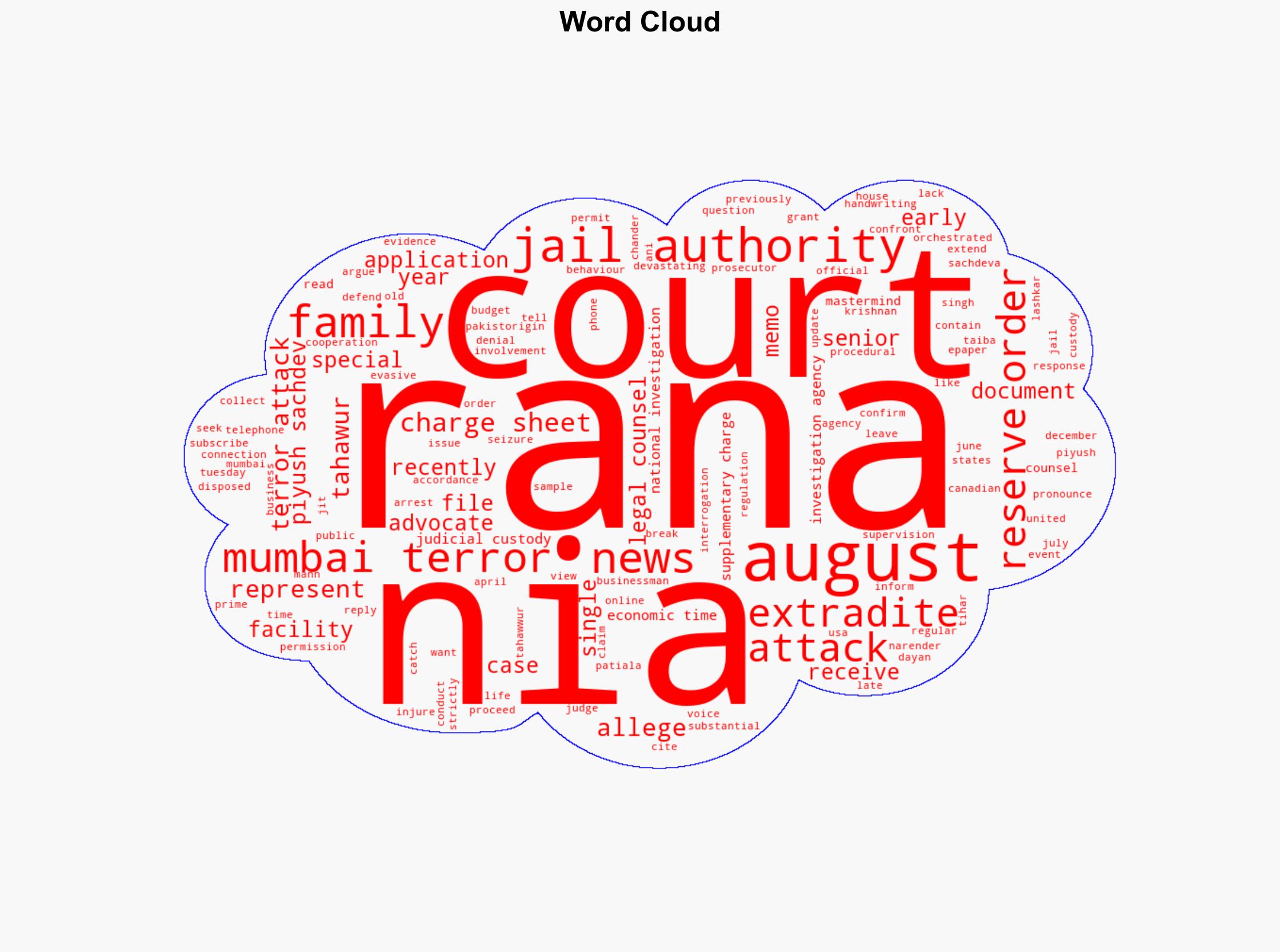 2611 Mumbai terror attack 'mastermind' Tahawur Rana wants private counsel to represent him in NIA case court verdict on August 7 - The Times of India - Image 1