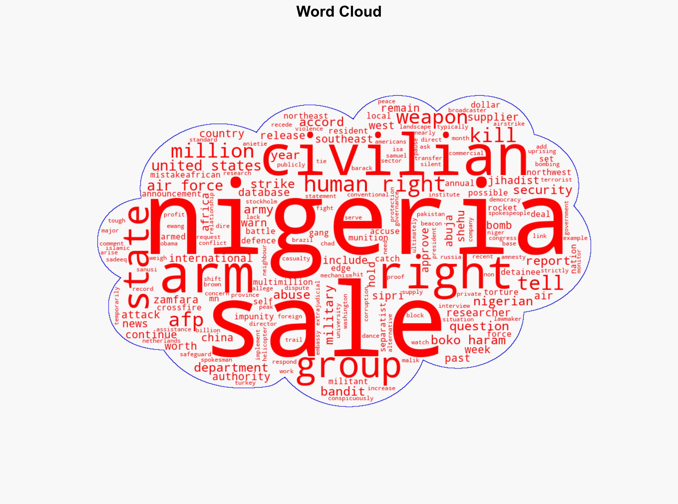 346 Mn US-Nigeria Arms Deal Sets Rights Groups On Edge - International Business Times - Image 1