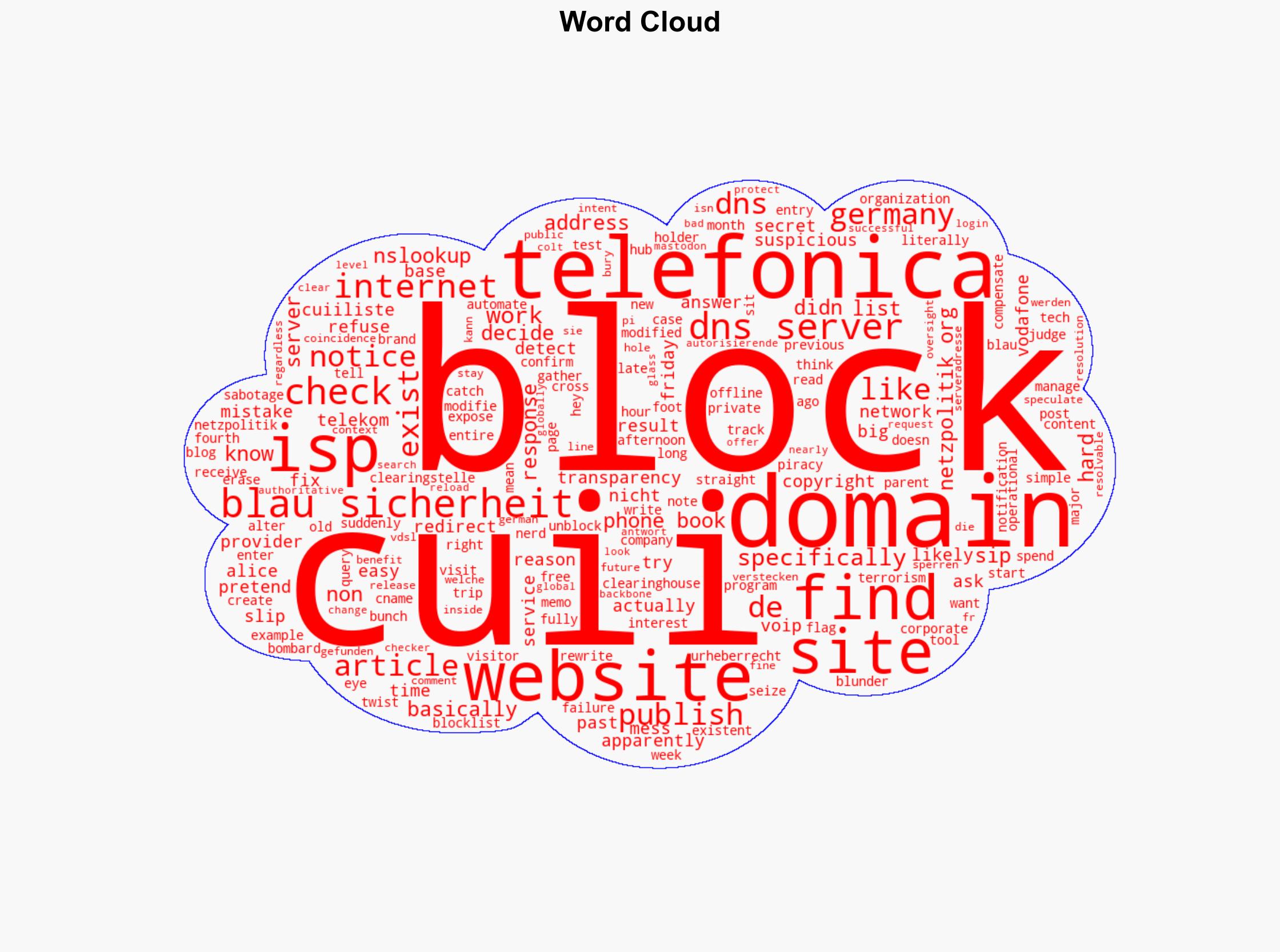A German ISP tampered with their DNS specifically to sabotage my website - Lina.sh - Image 1
