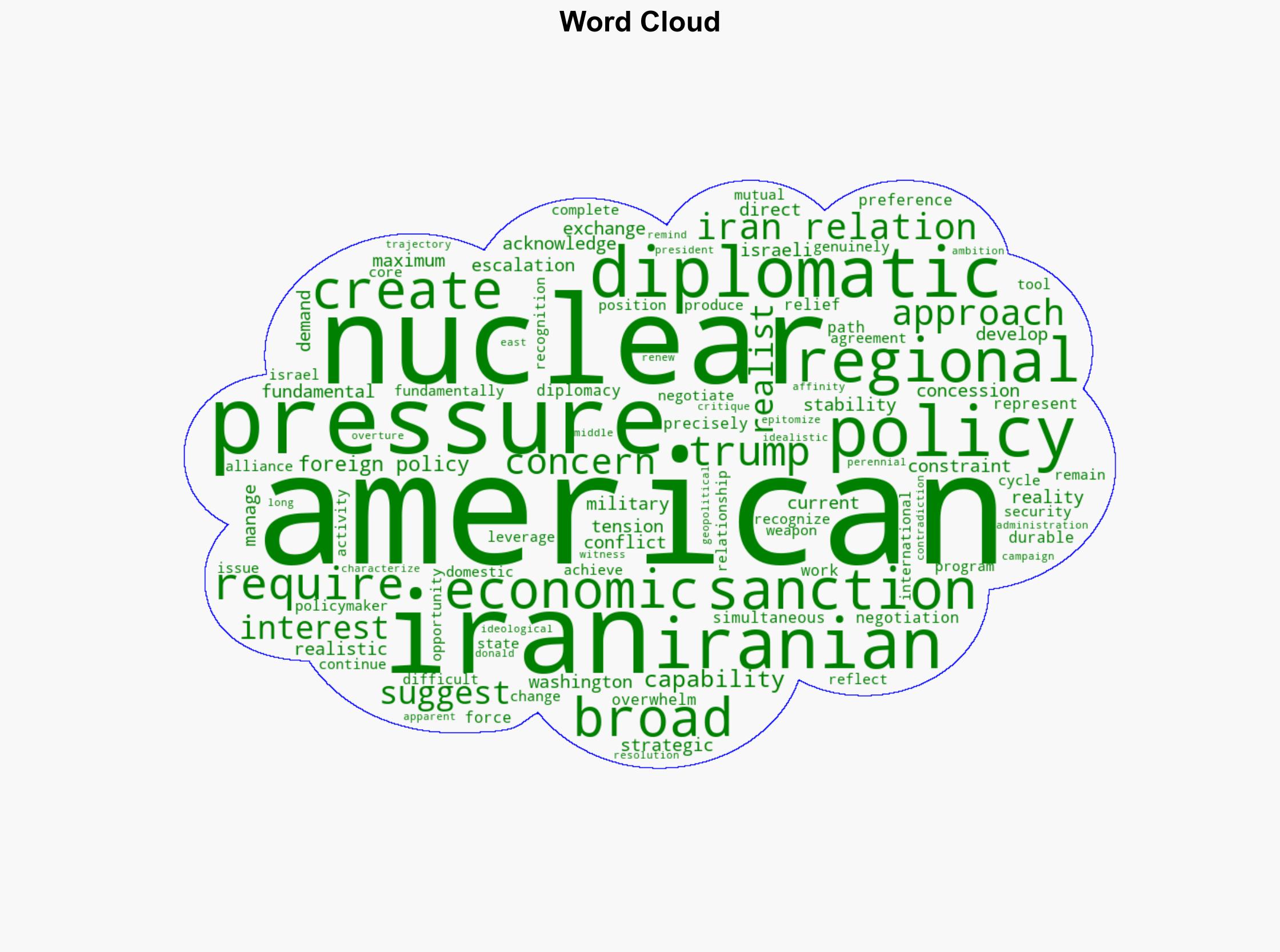 A Realist Critique of USIran Relations - The American Conservative - Image 1