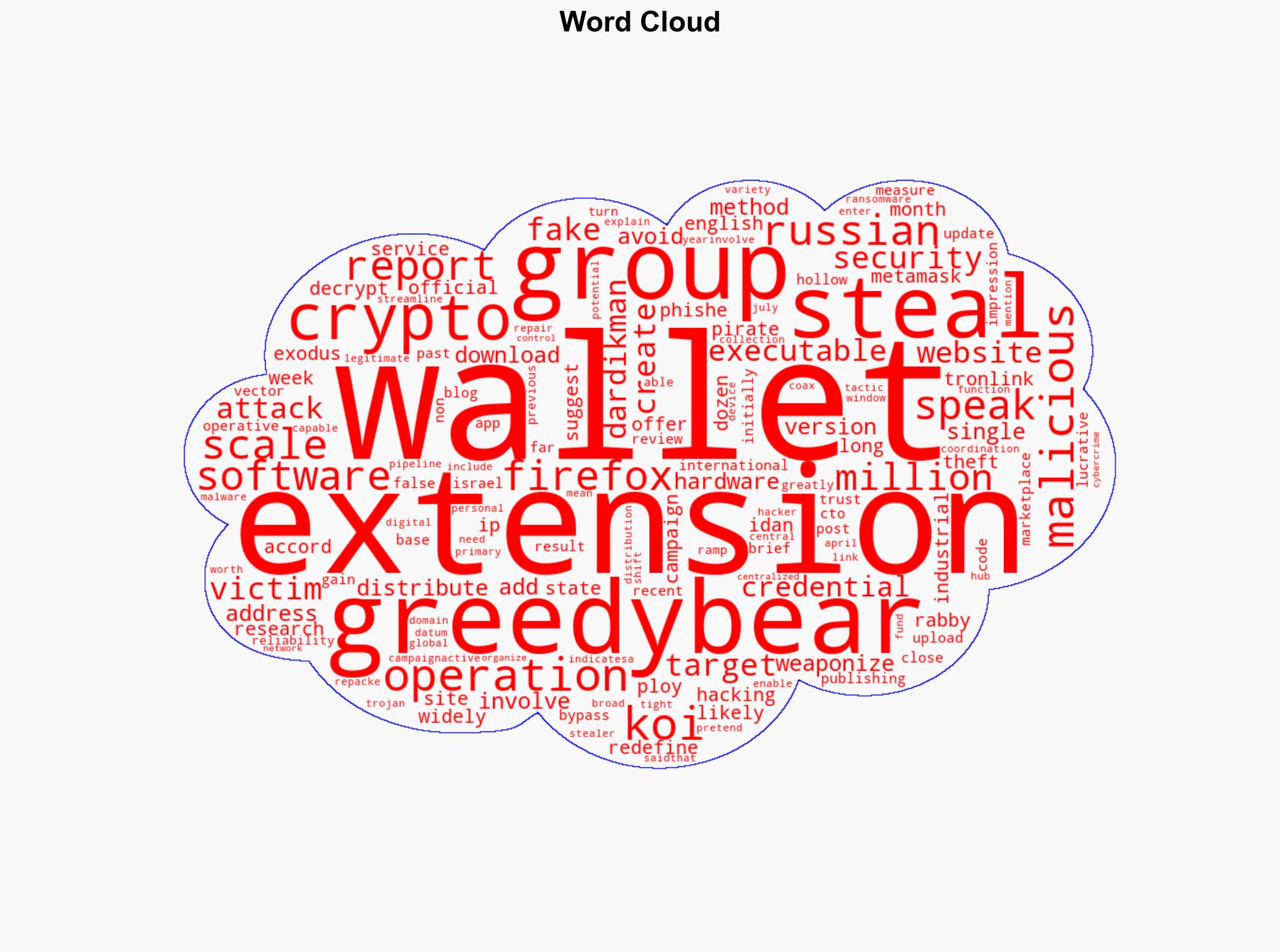 A Russian Hacking Group Is Using Fake Versions of MetaMask to Steal 1M in Crypto - Decrypt - Image 1