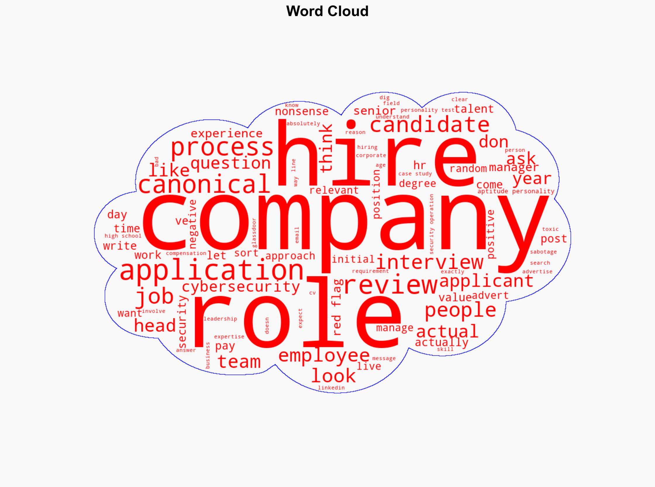 A case study in bad hiring practice and how to fix it - Tomkranz.com - Image 1