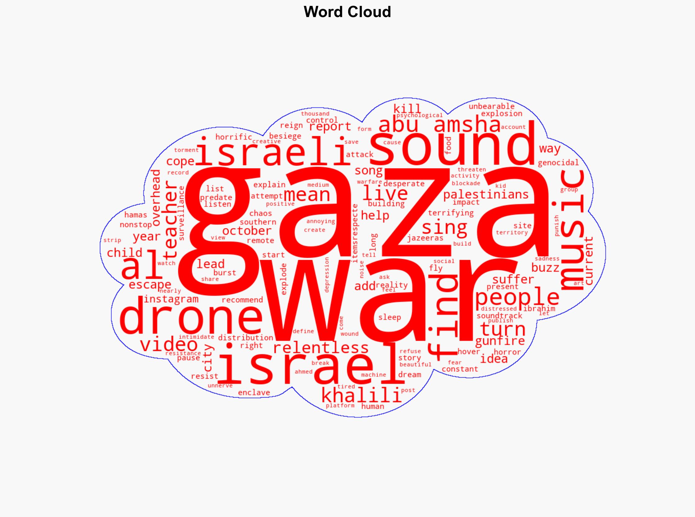 A music teacher uses Gazas relentless soundtrack of war to resist Israel - Al Jazeera English - Image 1