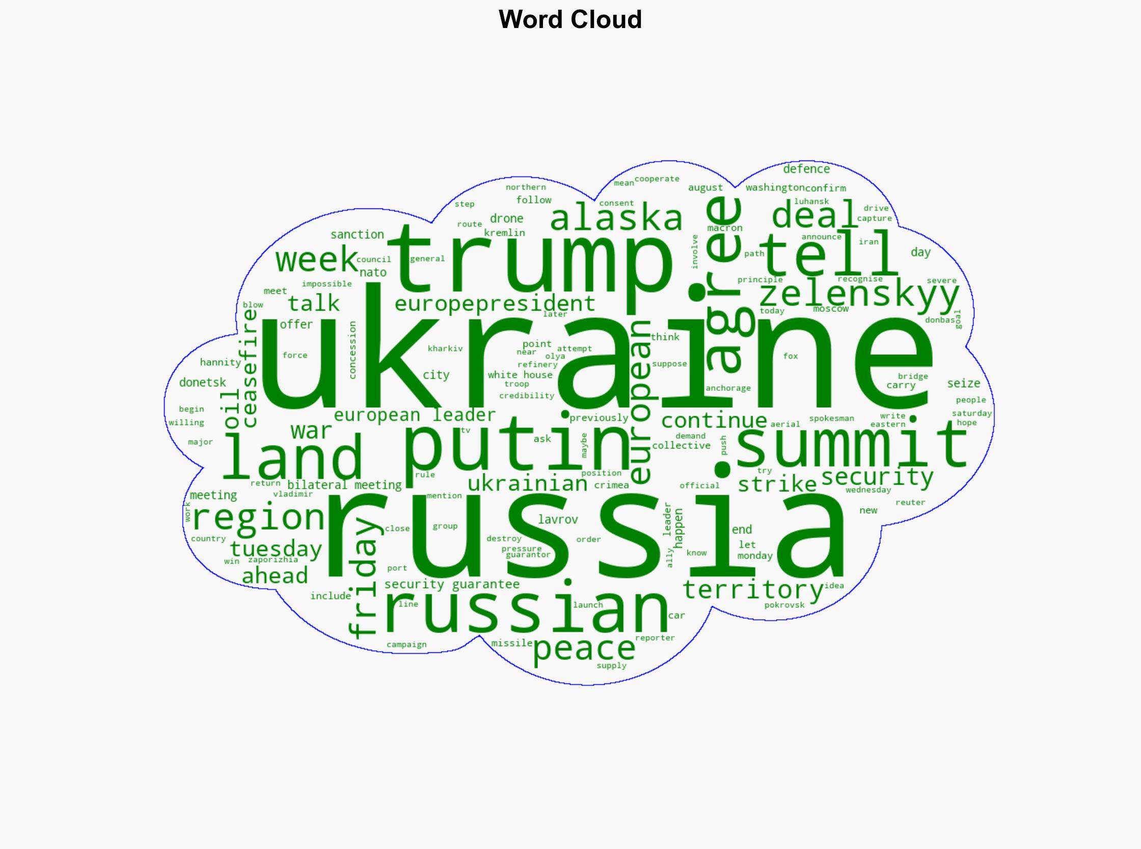 A week of summits reveals Trump is closer to Moscow than Europe - Al Jazeera English - Image 1