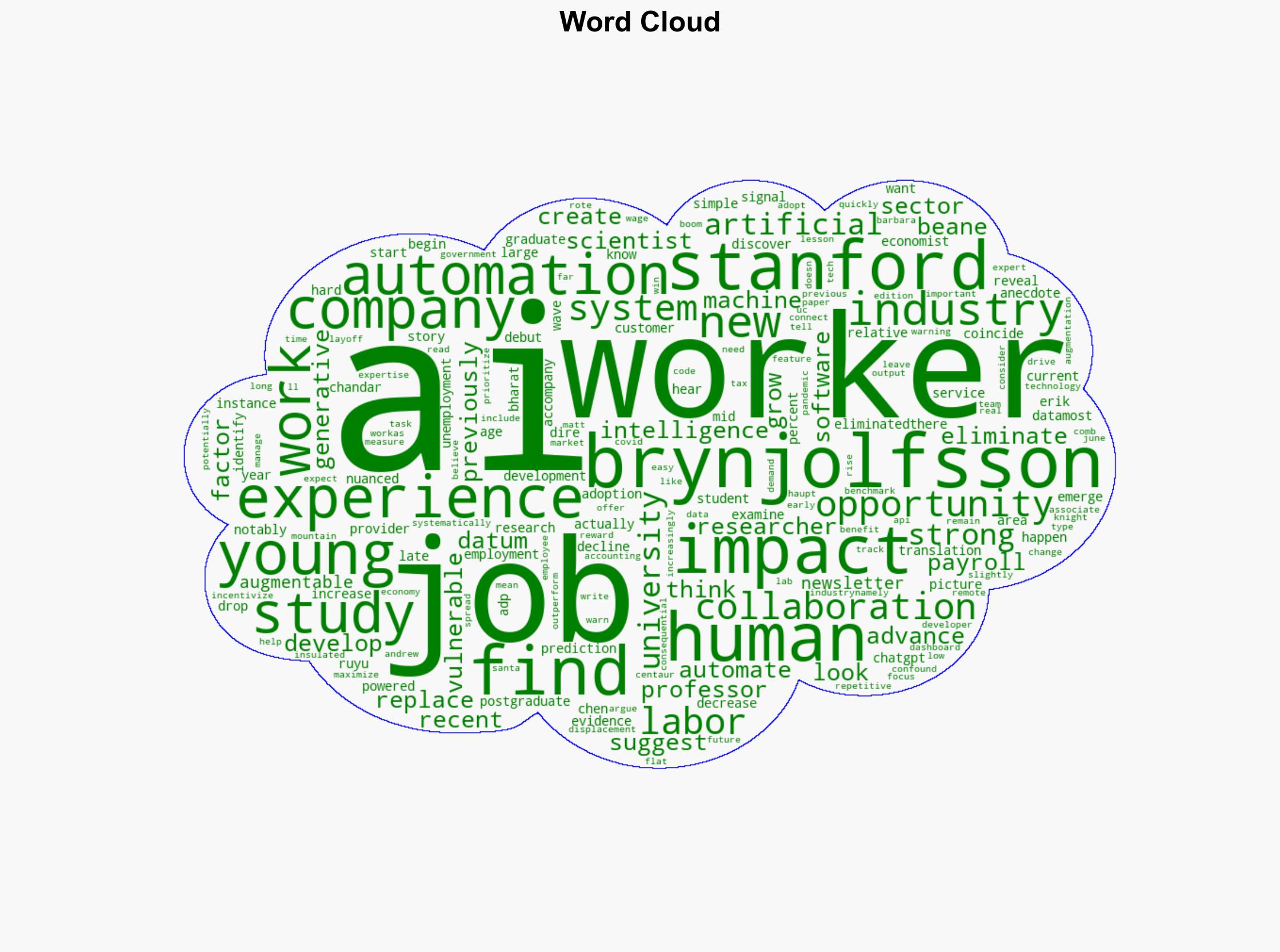 AI Is Eliminating Jobs for Younger Workers - Wired - Image 1
