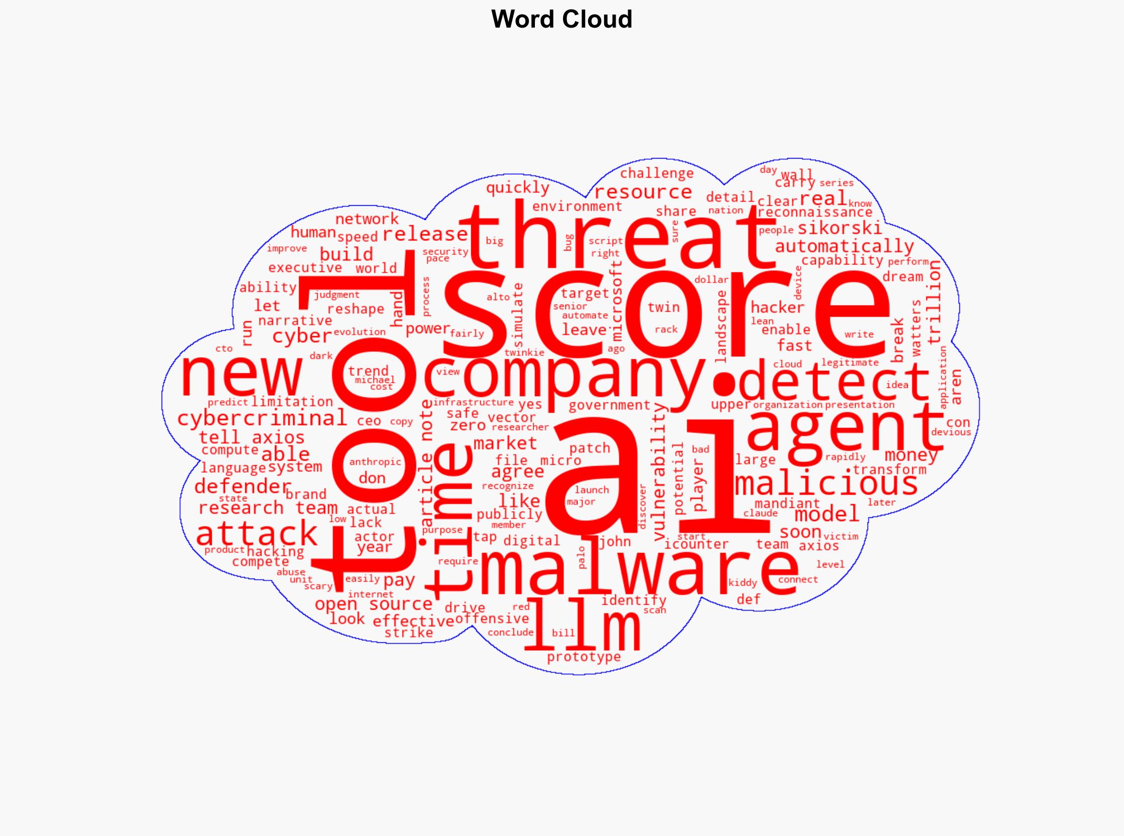 AI Is Reshaping Hacking No One Agrees How Fast - Slashdot.org - Image 1