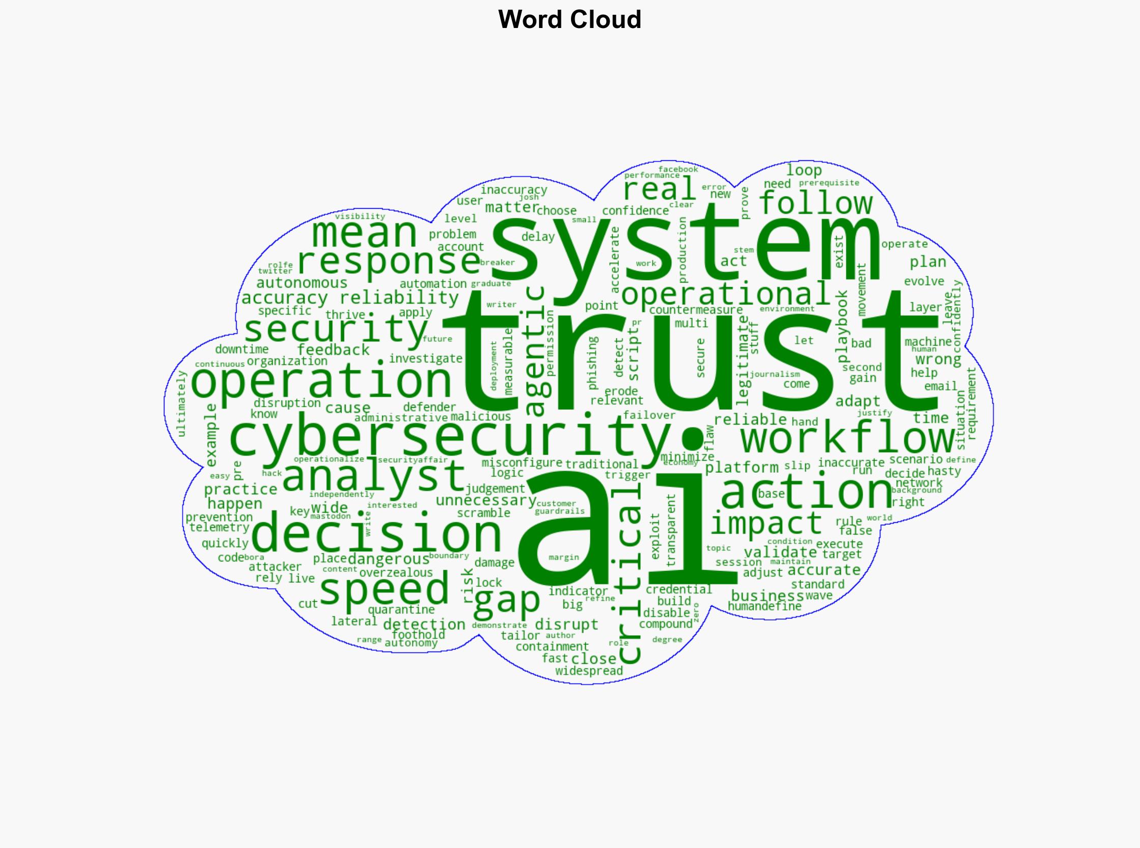 AI for Cybersecurity Building Trust in Your Workflows - Securityaffairs.com - Image 1