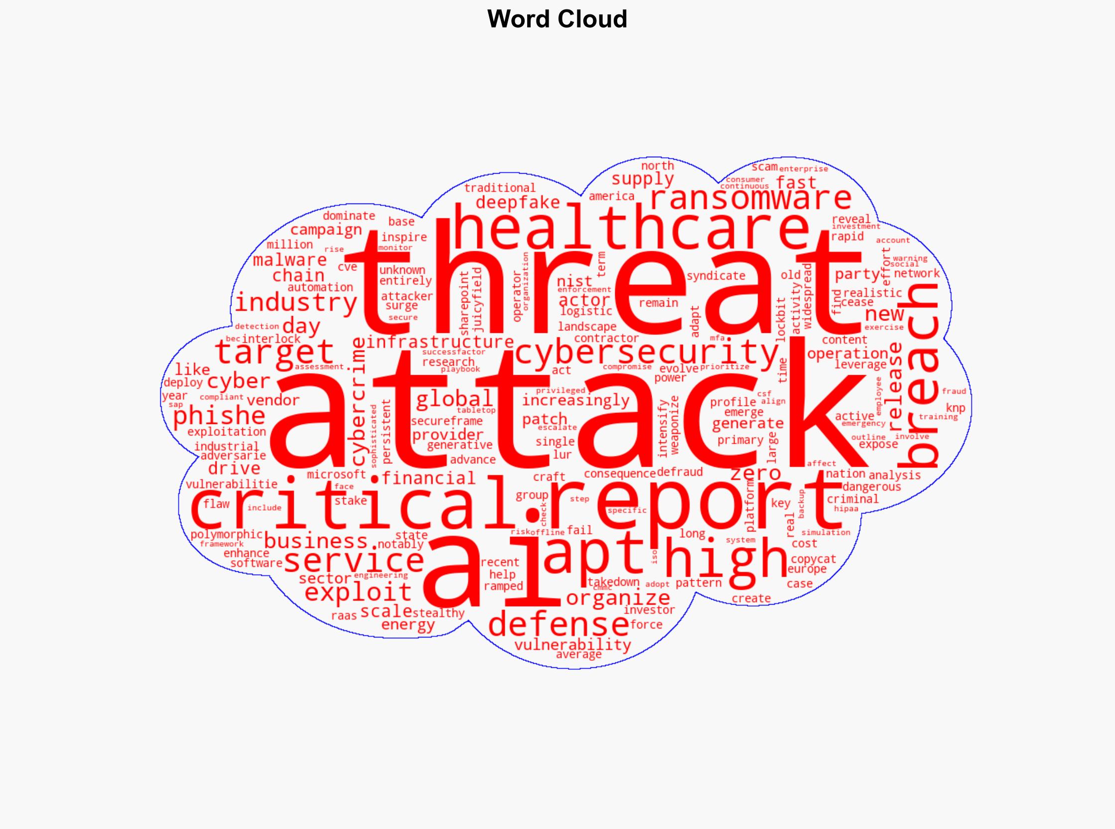 AI-Powered Attacks Zero-Days and Supply Chain Breaches Top List of 2025's Most Dangerous Cyber Threats - Vmblog.com - Image 1