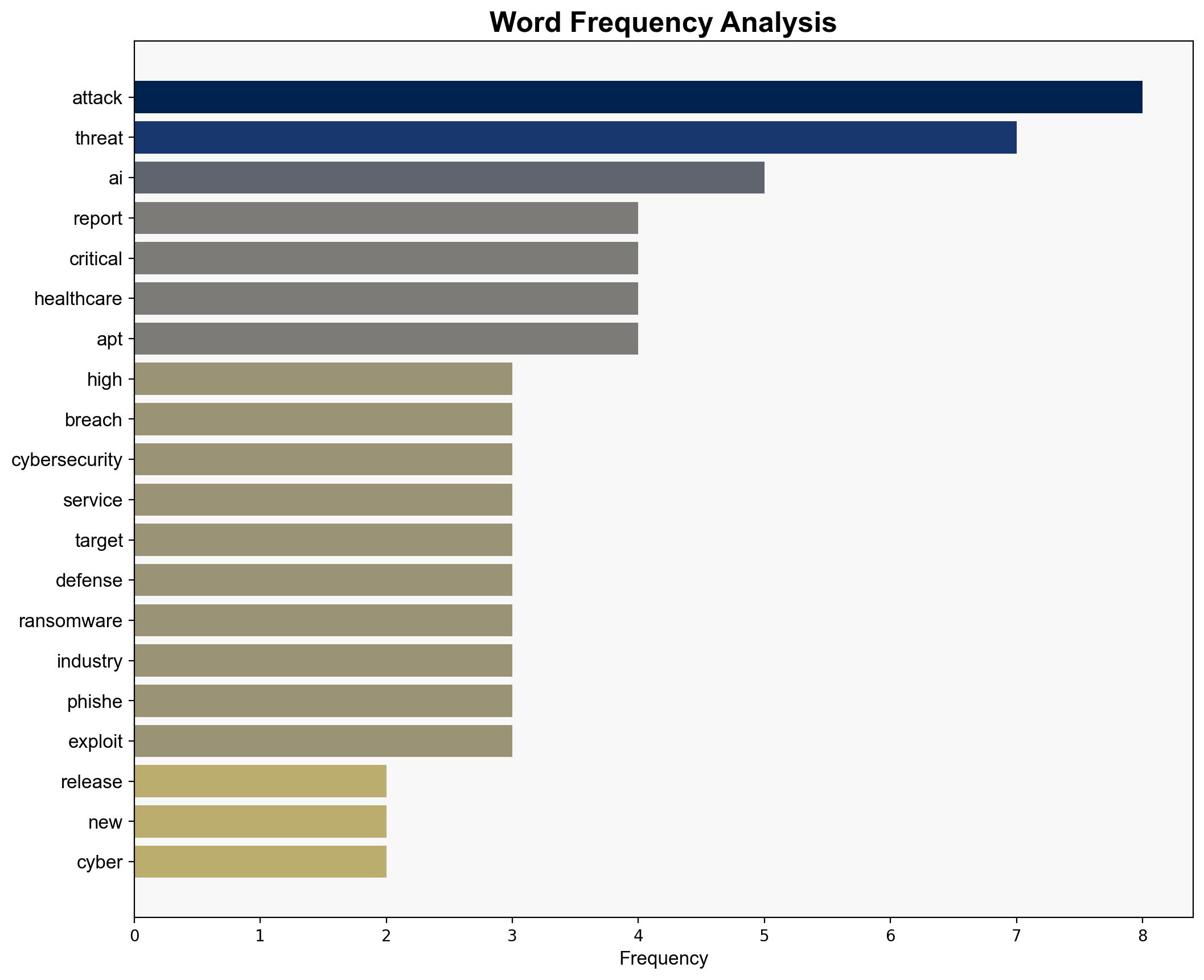 AI-Powered Attacks Zero-Days and Supply Chain Breaches Top List of 2025's Most Dangerous Cyber Threats - Vmblog.com - Image 3
