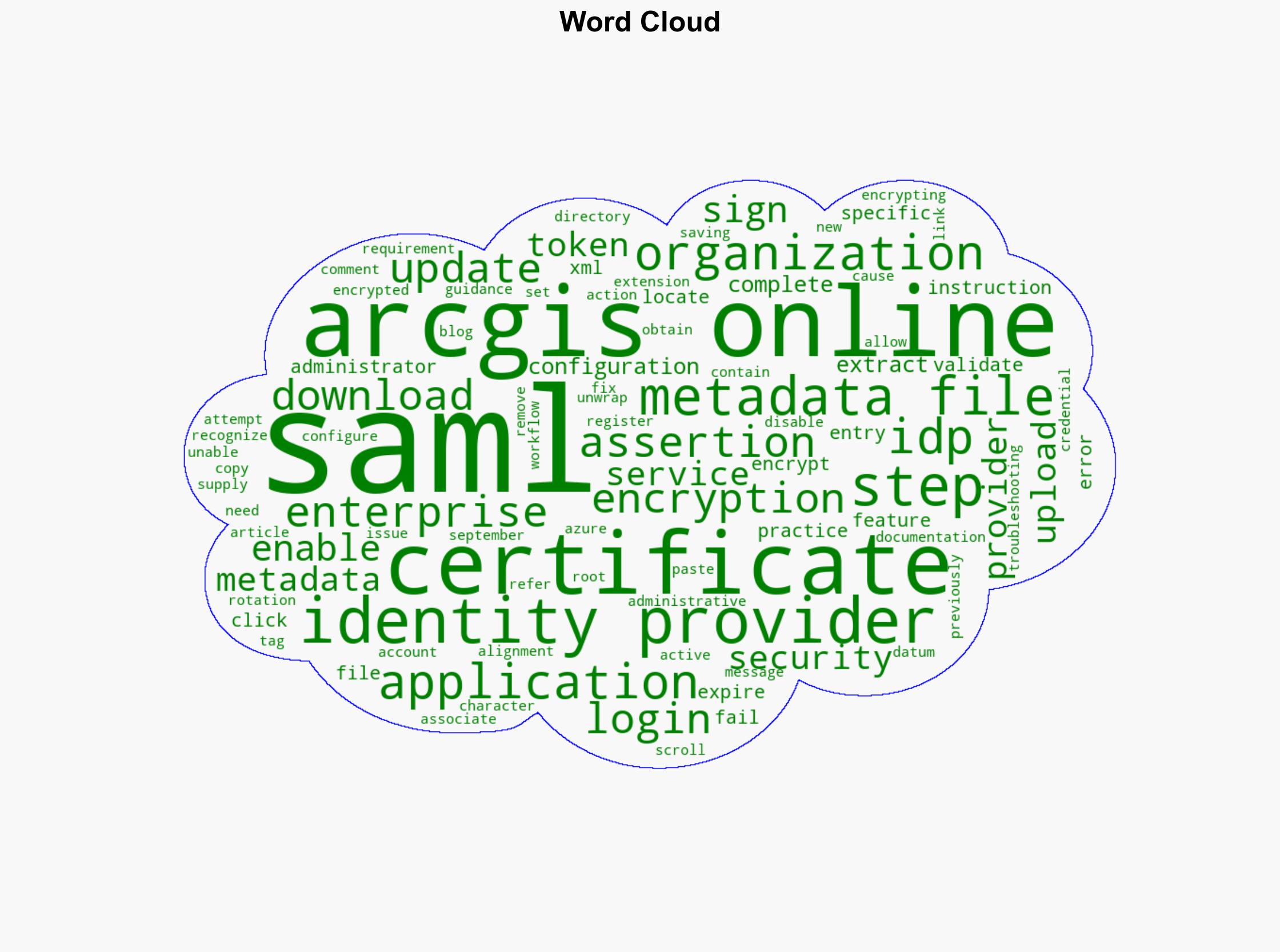 Action Required ArcGIS Online SAML Customers - Esri.com - Image 1