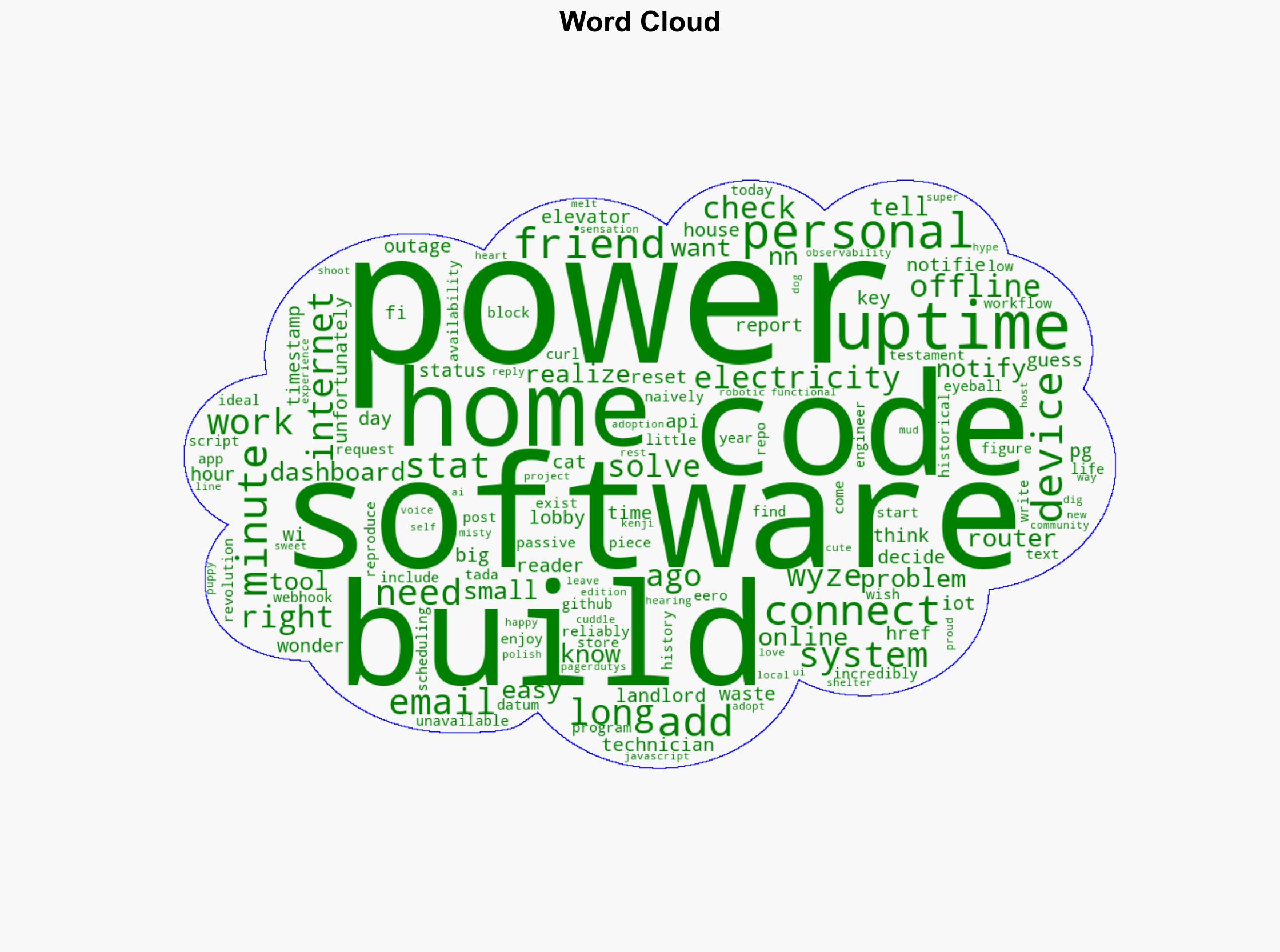 Adding my home electricity uptime to statushrefcat - Aggressivelyparaphrasing.me - Image 1