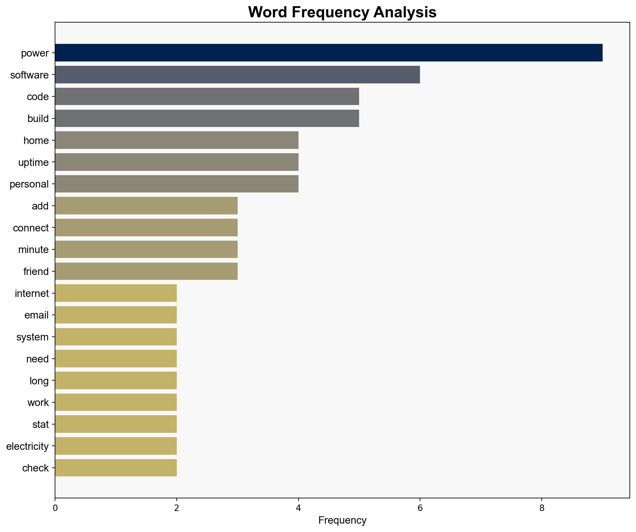 Adding my home electricity uptime to statushrefcat - Aggressivelyparaphrasing.me - Image 3