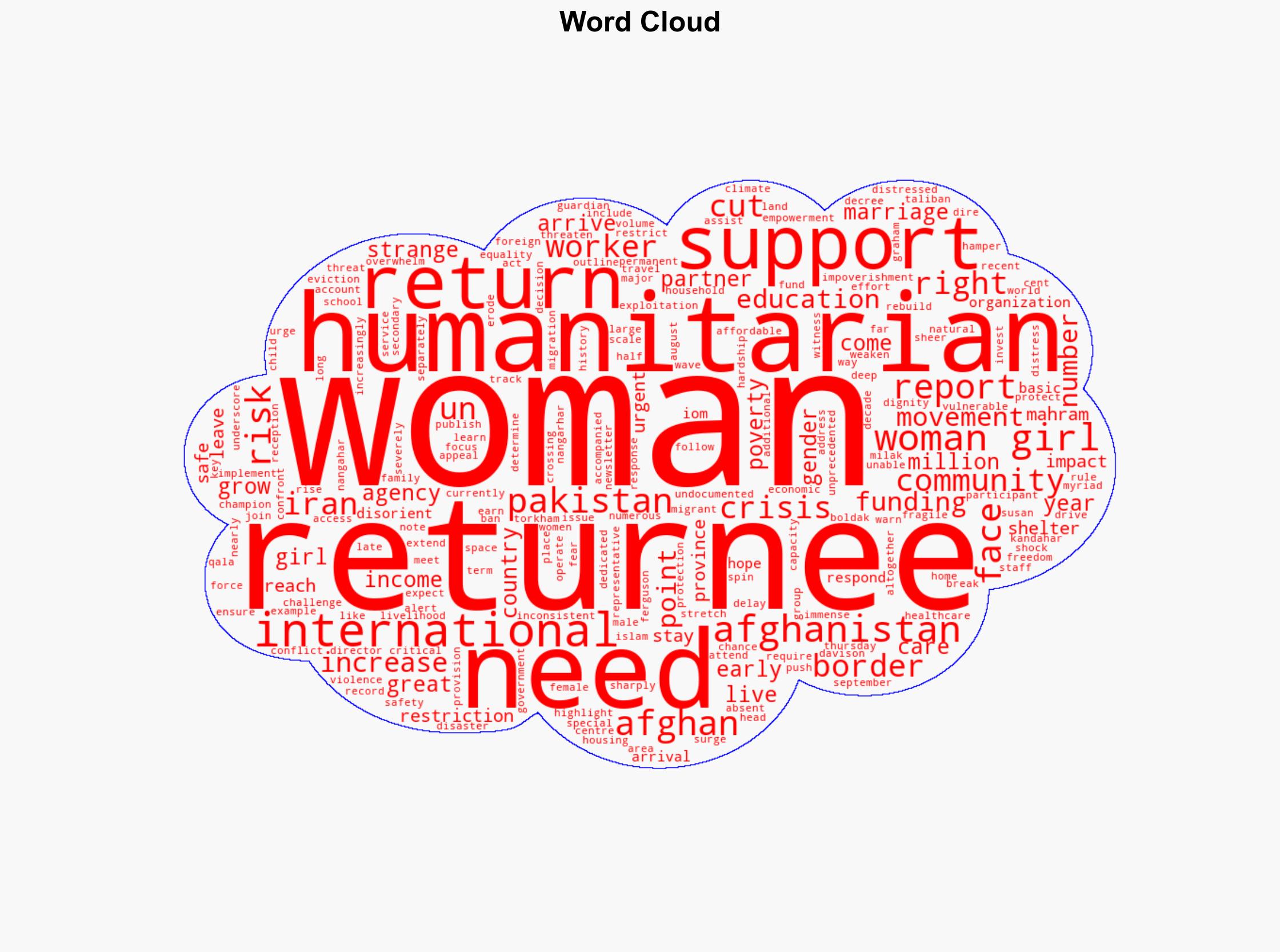 Afghan women returnees face rising risks UN warns - Globalsecurity.org - Image 1