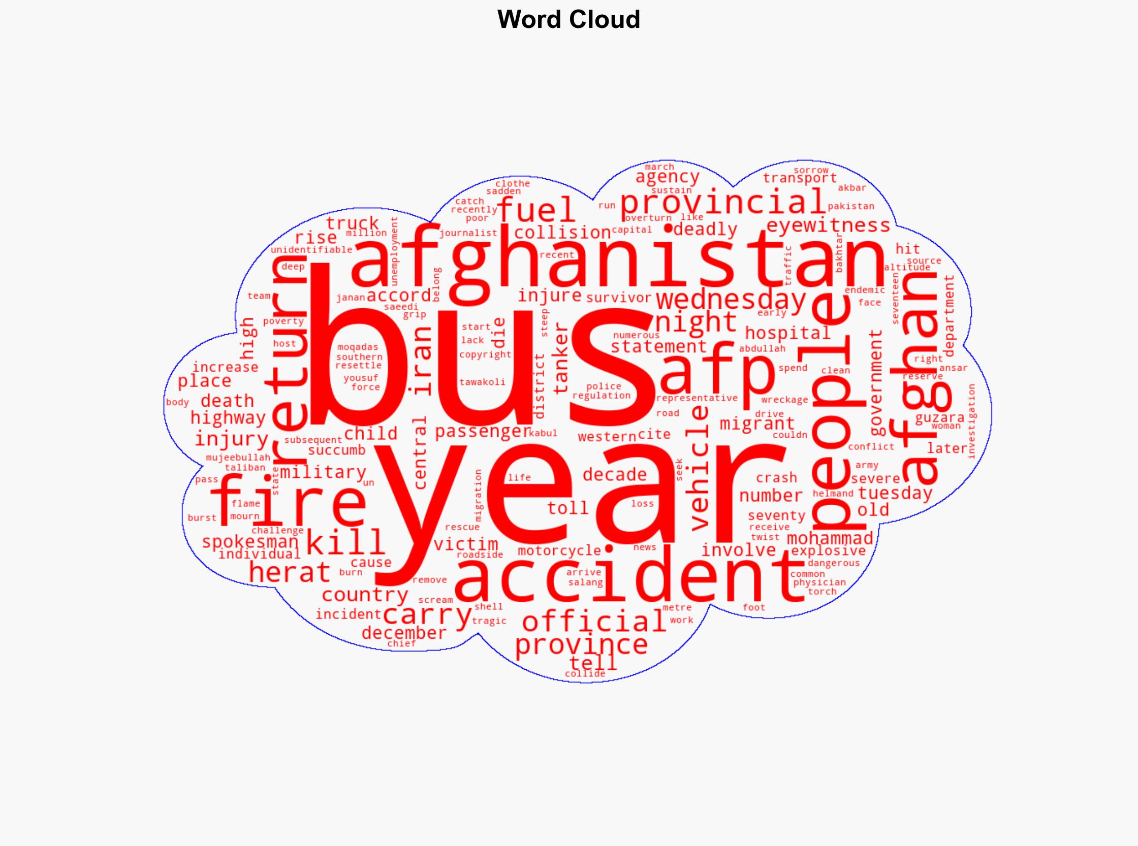 Afghanistan Bus Crash Death Toll Rises To 78 - International Business Times - Image 1