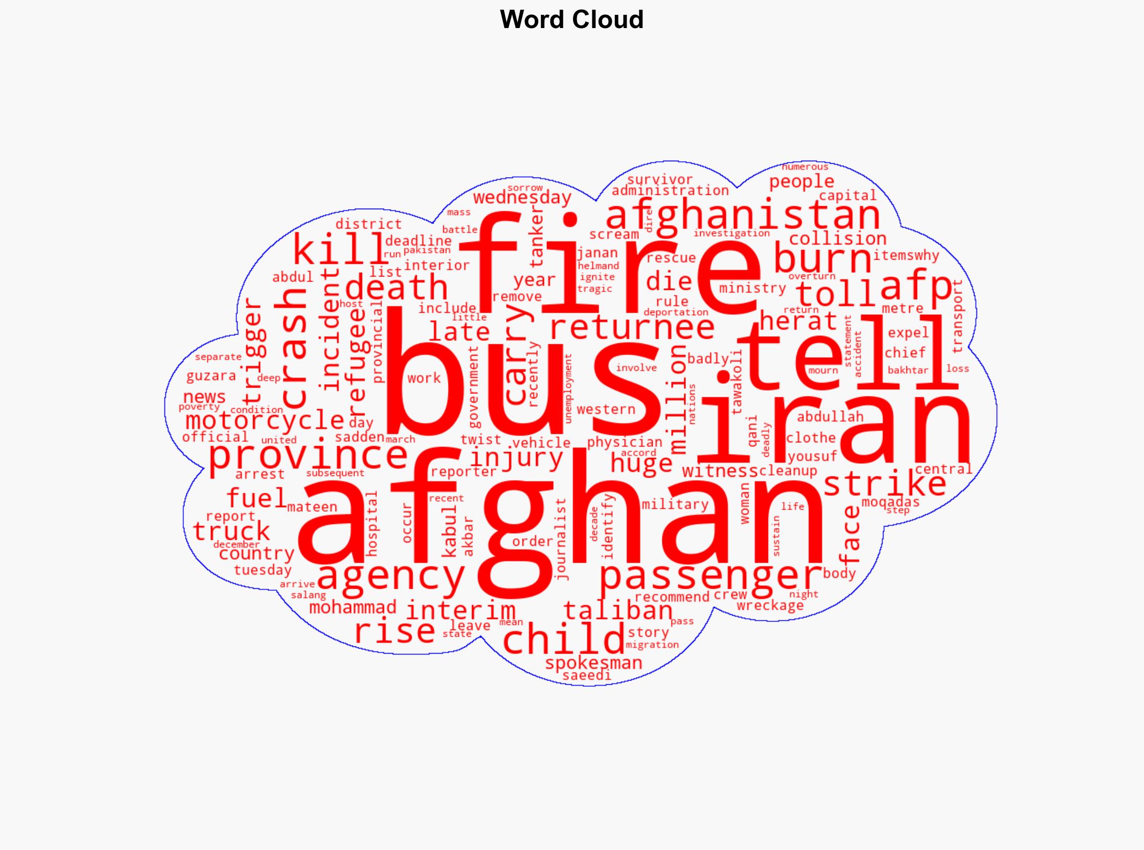 Afghanistan bus crash death toll rises to 79 including 19 children - Al Jazeera English - Image 1