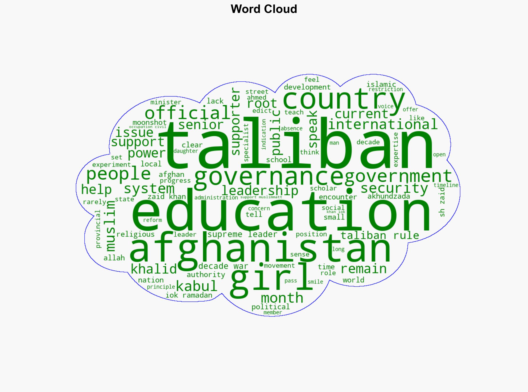 Afghanistans Experiment Progress and Peril Under Taliban Rule - Muslimmatters.org - Image 1