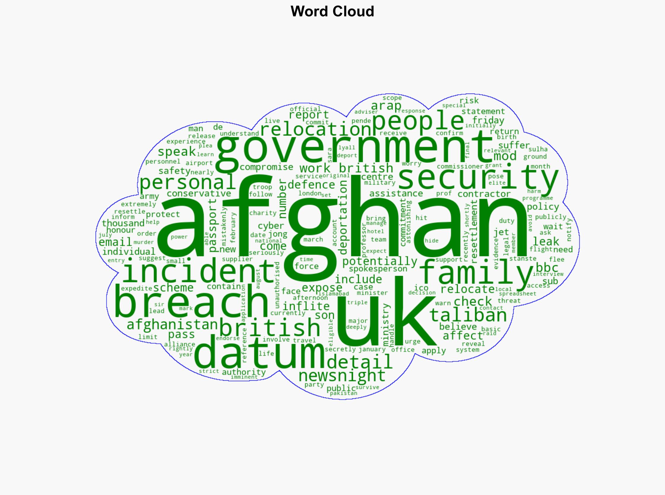 Afghans resettled in UK hit by new MoD data breach - BBC News - Image 1